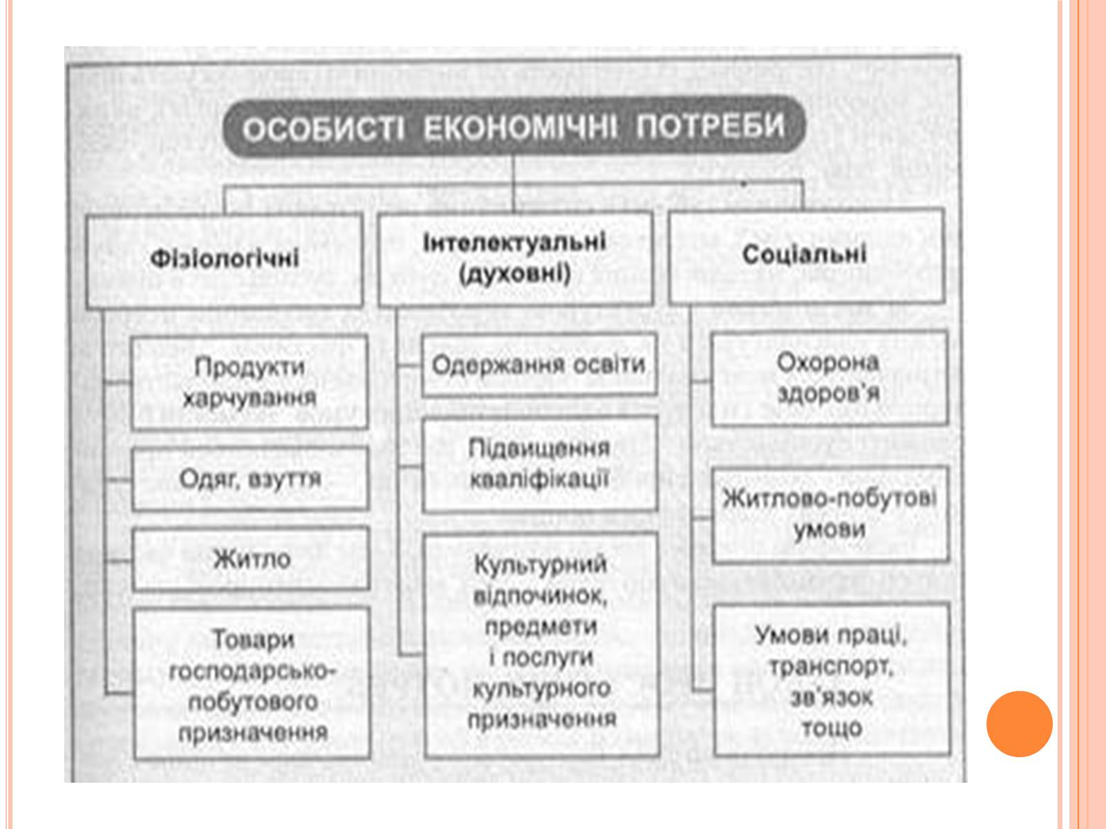 Презентація на тему «Значення економіки для суспільства» - Слайд #3 Презентація на тему «Значення економіки для суспільства» - Слайд #3