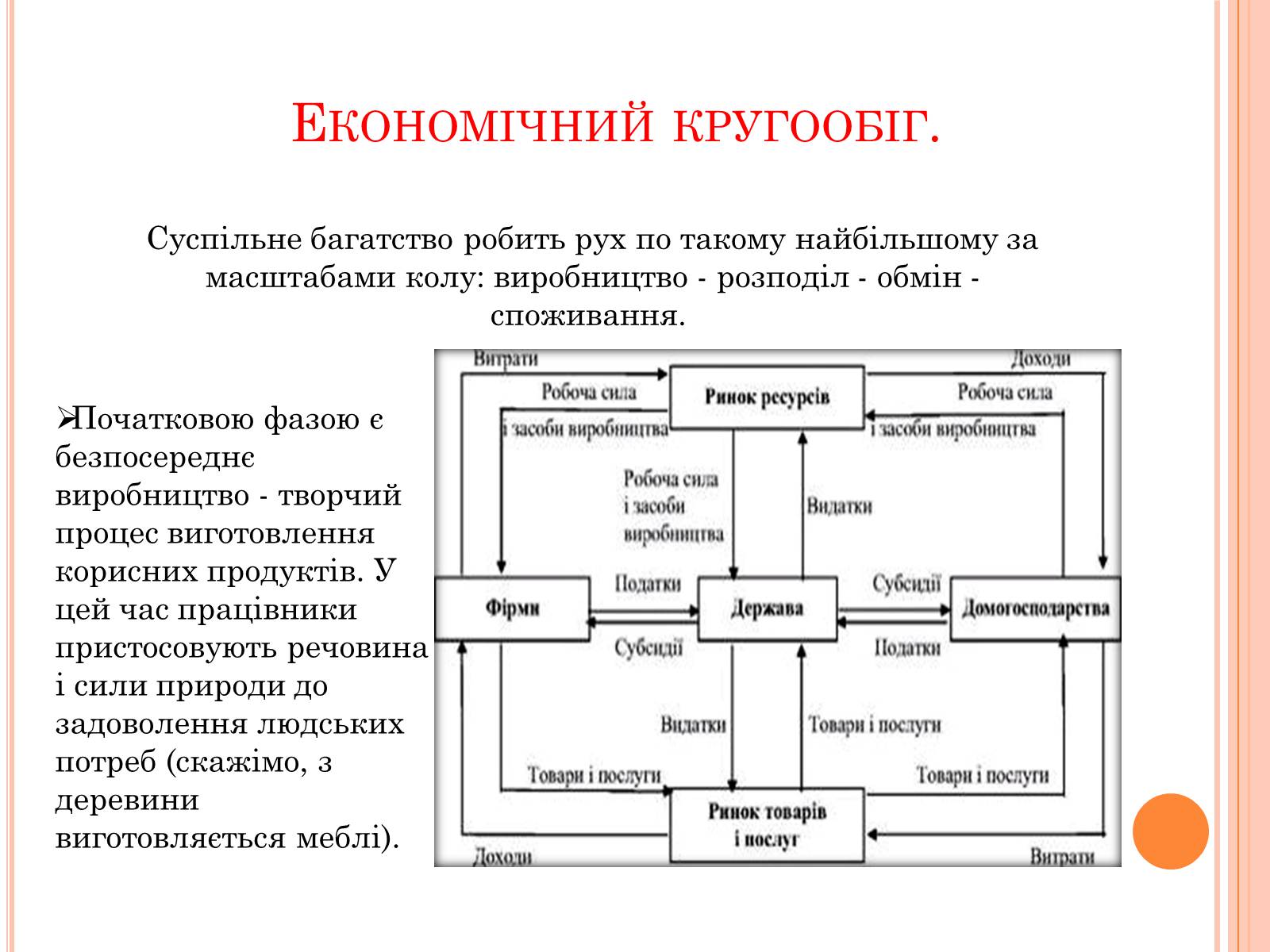 Презентація на тему «Значення економіки для суспільства» - Слайд #6 Презентація на тему «Значення економіки для суспільства» - Слайд #6