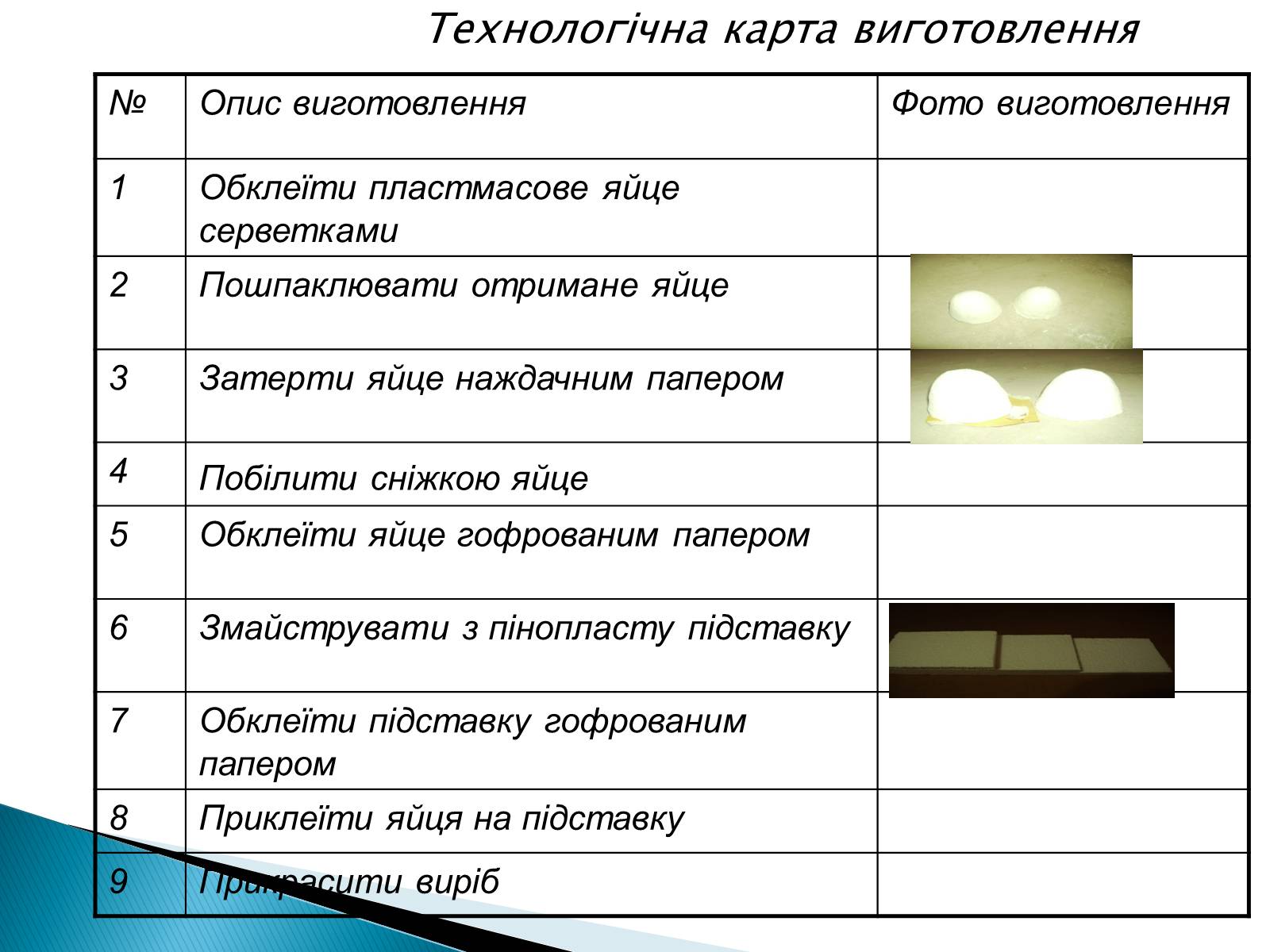 Презентація на тему «Пасхальний сувенір» - Слайд #10 Презентація на тему «Пасхальний сувенір» - Слайд #10