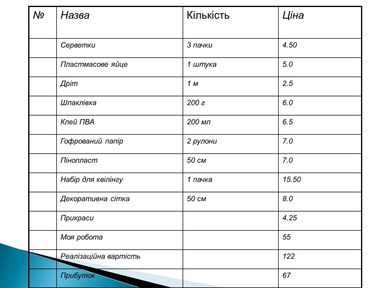 Презентація на тему «Пасхальний сувенір» - Слайд #11 Презентація на тему «Пасхальний сувенір» - Слайд #11
