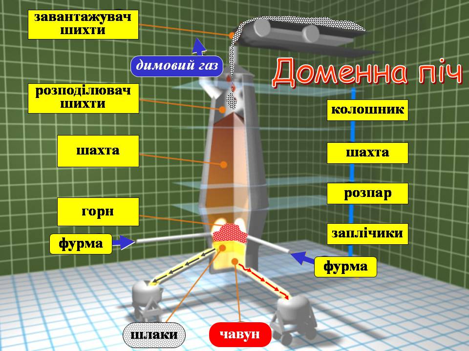 Презентація на тему «Добування та виплавка чавуну» - Слайд #4 Презентація на тему «Добування та виплавка чавуну» - Слайд #4