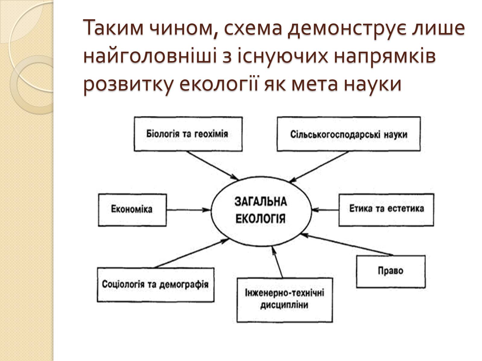 Презентація на тему «Екологія» (варіант 5) - Слайд #10 Презентація на тему «Екологія» (варіант 5) - Слайд #10