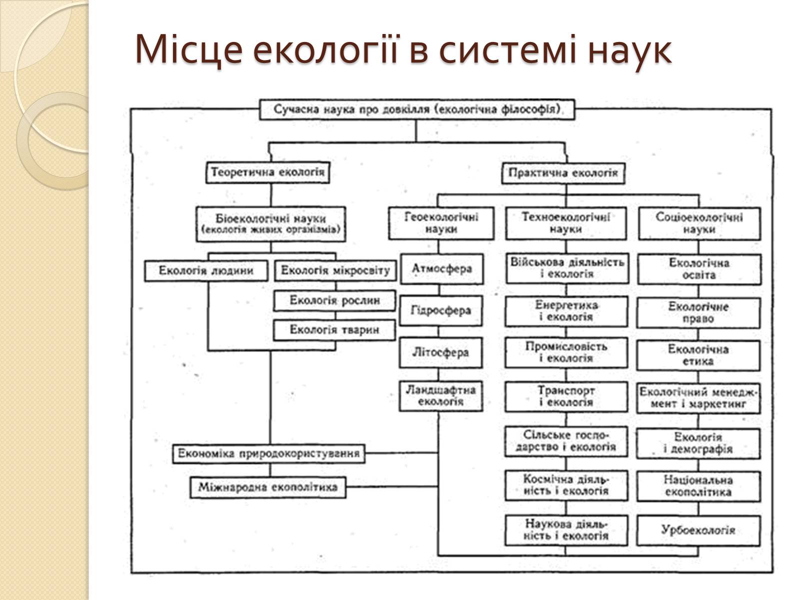 Презентація на тему «Екологія» (варіант 5) - Слайд #11 Презентація на тему «Екологія» (варіант 5) - Слайд #11