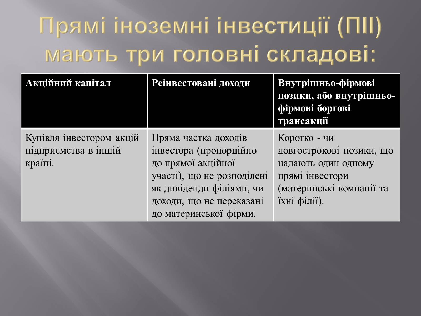 Презентація на тему «Міжнародний рух капіталу та привабливість України для іноземних інвесторів» (варіант 1) - Слайд #6 Презентація на тему «Міжнародний рух капіталу та привабливість України для іноземних інвесторів» (варіант 1) - Слайд #6