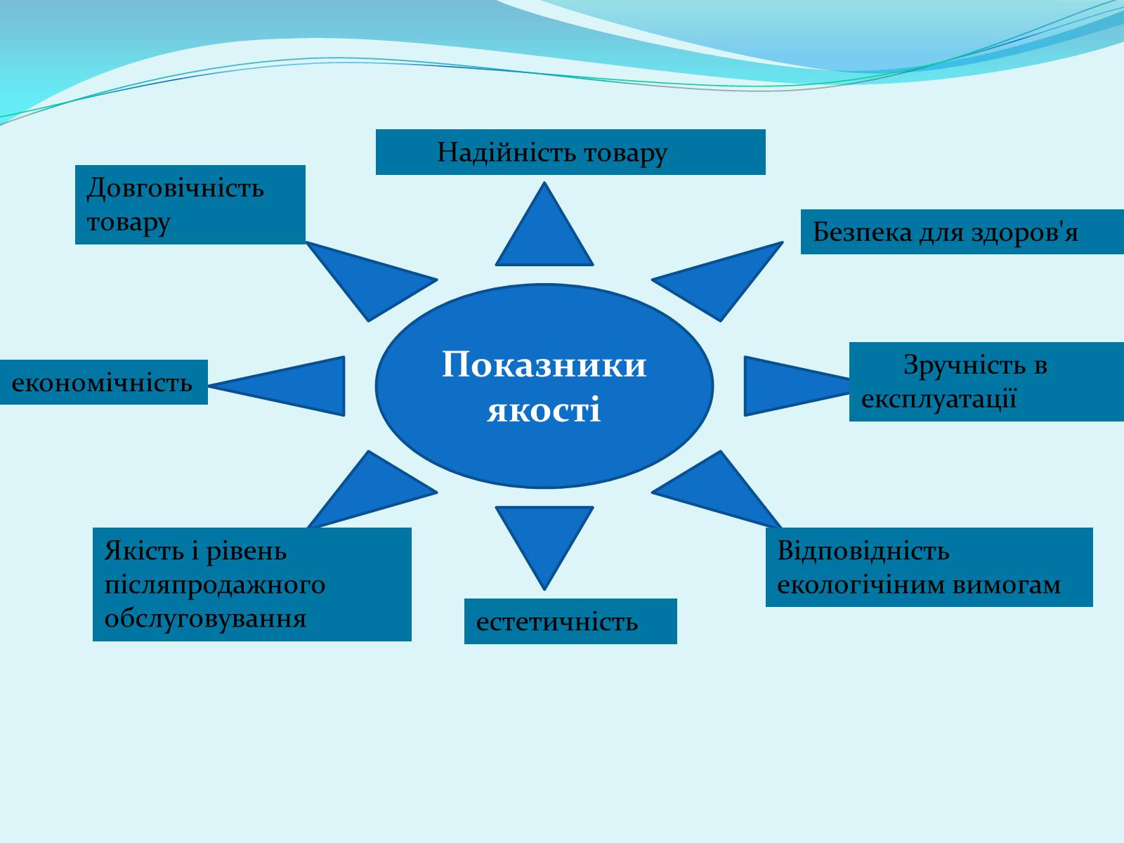 Презентація на тему «Право на якість» - Слайд #4 Презентація на тему «Право на якість» - Слайд #4