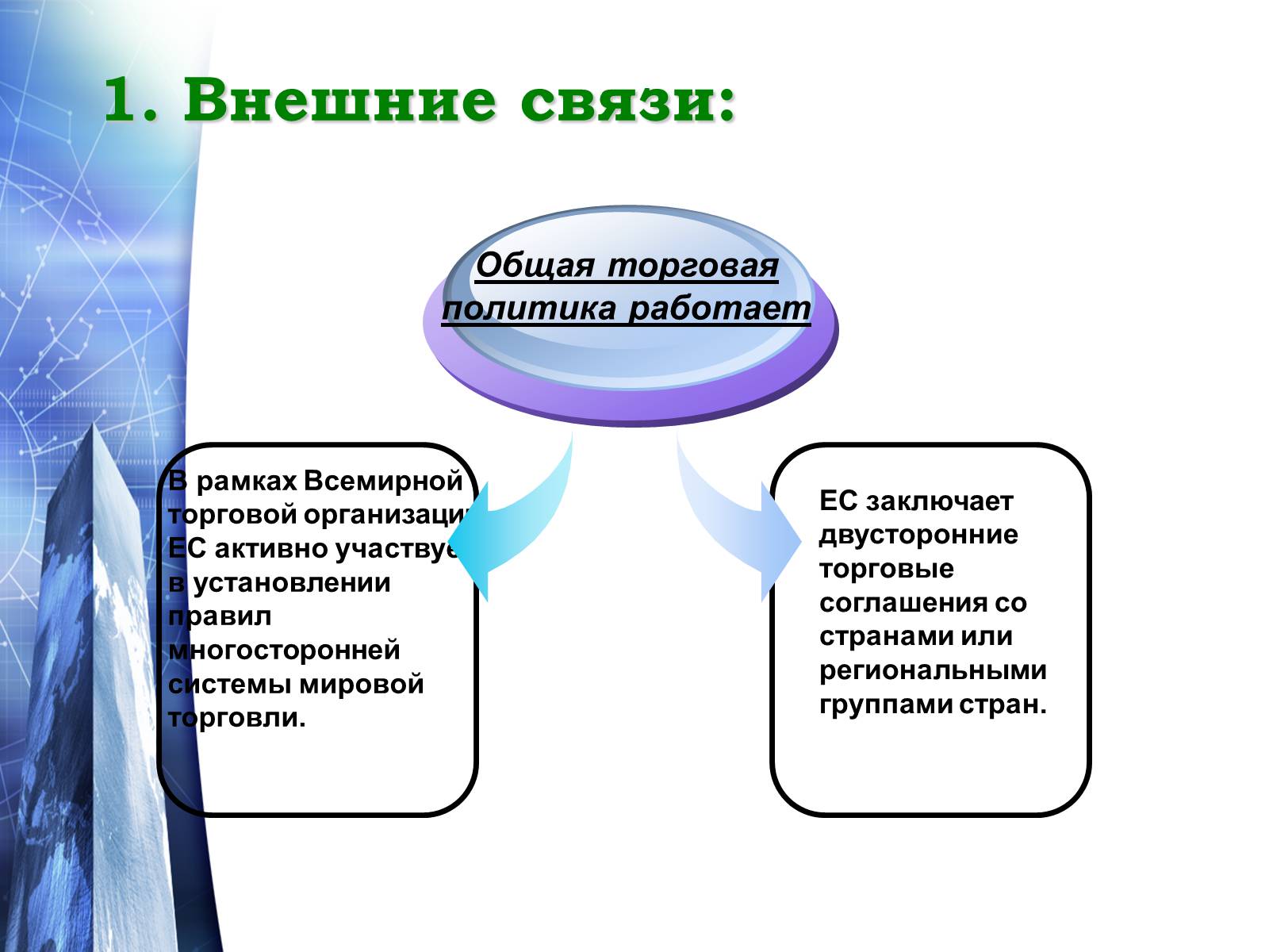 Презентація на тему «Европейский Союз» - Слайд #8 Презентація на тему «Европейский Союз» - Слайд #8