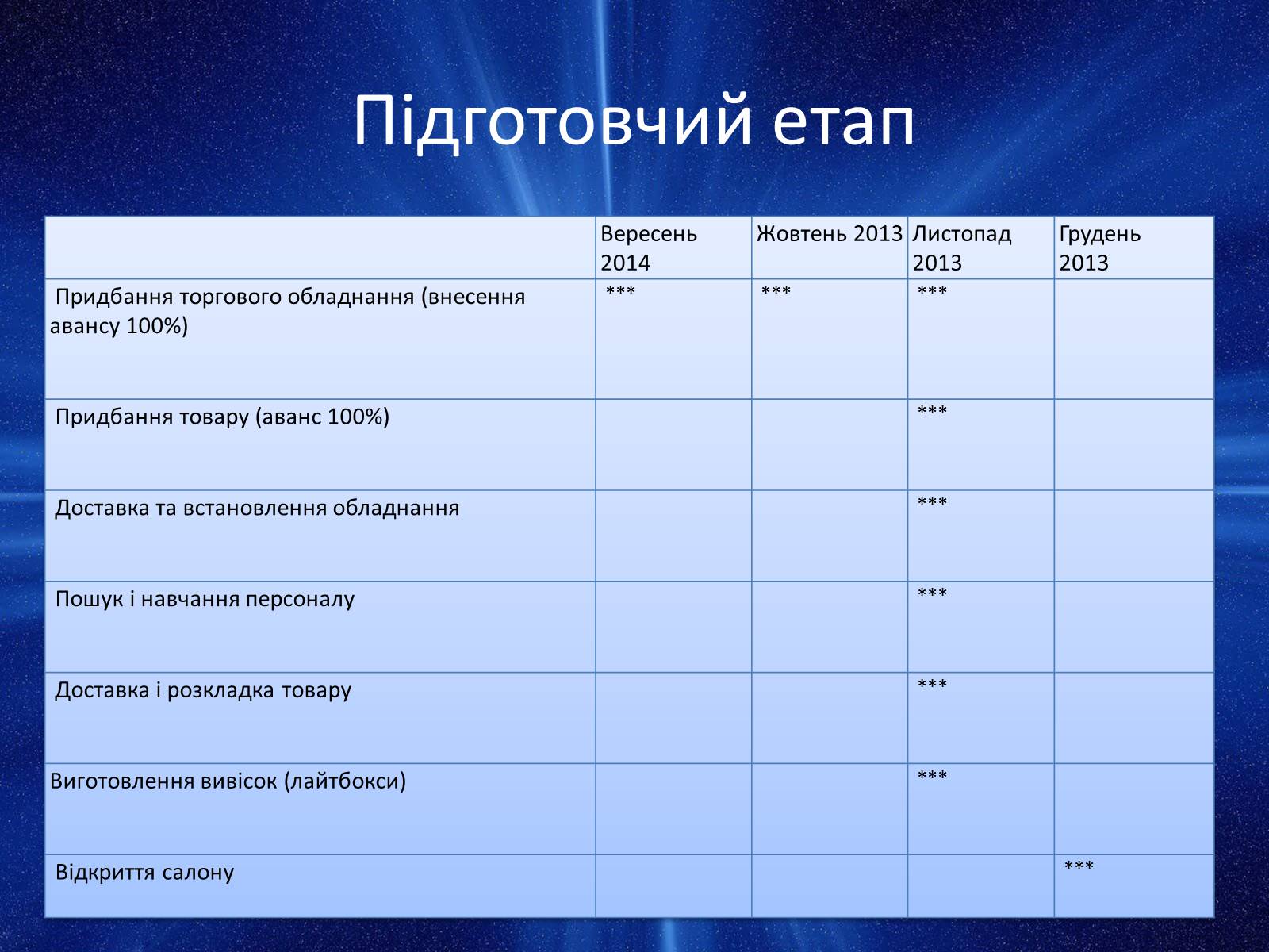 Презентація на тему «Бізнес-план: ювелірний салон» - Слайд #3 Презентація на тему «Бізнес-план: ювелірний салон» - Слайд #3