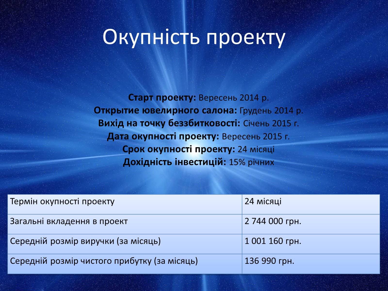 Презентація на тему «Бізнес-план: ювелірний салон» - Слайд #4 Презентація на тему «Бізнес-план: ювелірний салон» - Слайд #4