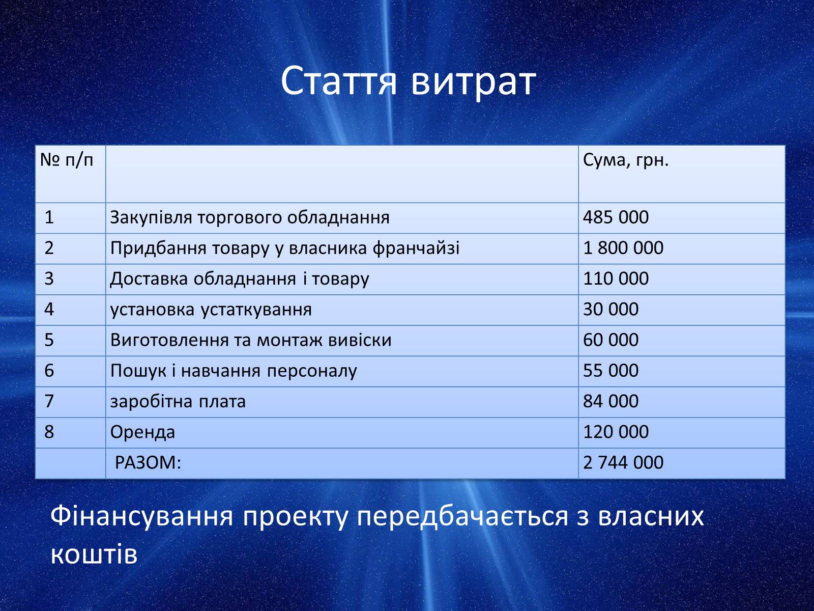 Презентація на тему «Бізнес-план: ювелірний салон» - Слайд #7 Презентація на тему «Бізнес-план: ювелірний салон» - Слайд #7