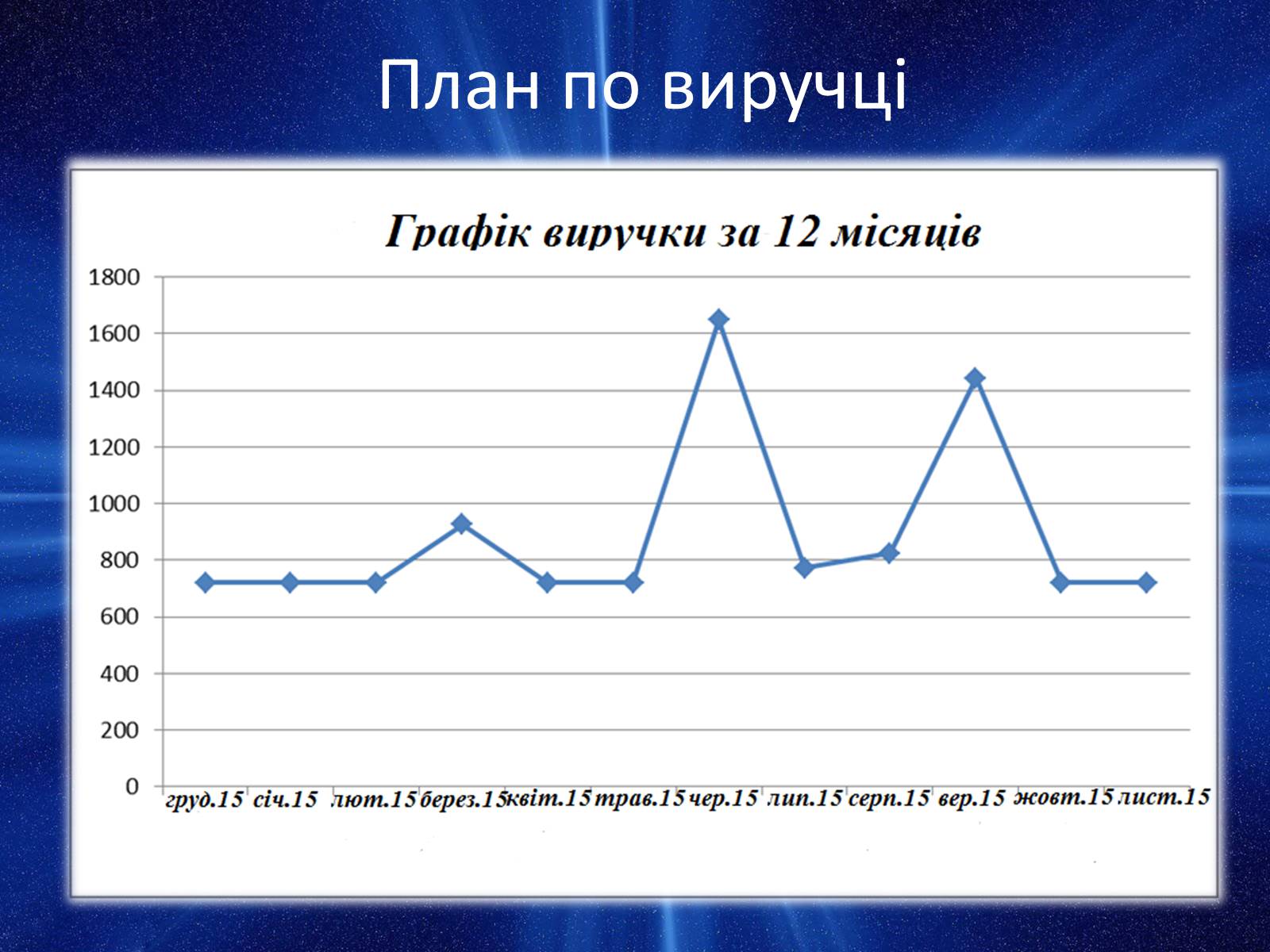 Презентація на тему «Бізнес-план: ювелірний салон» - Слайд #8 Презентація на тему «Бізнес-план: ювелірний салон» - Слайд #8