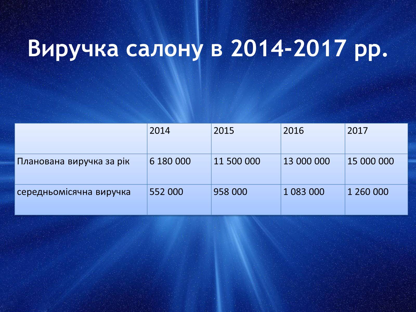 Презентація на тему «Бізнес-план: ювелірний салон» - Слайд #9 Презентація на тему «Бізнес-план: ювелірний салон» - Слайд #9