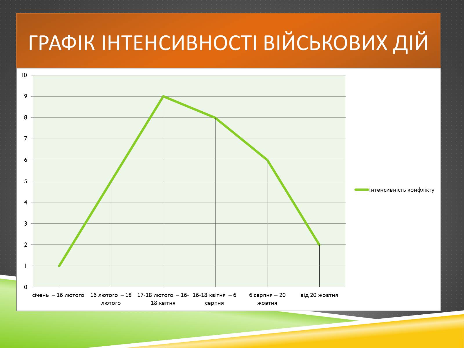 Презентація на тему «Міжнародний військовий конфлікт у Лівії» - Слайд #14 Презентація на тему «Міжнародний військовий конфлікт у Лівії» - Слайд #14