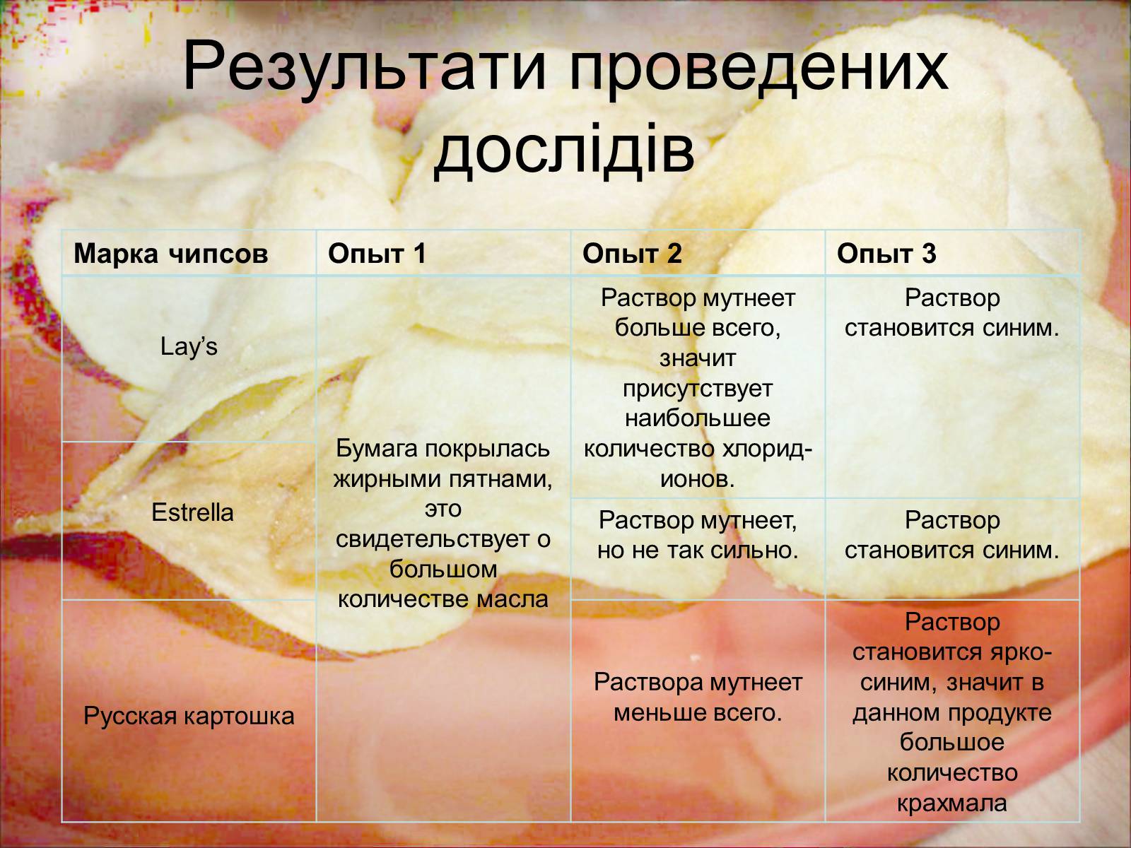 Презентація на тему «Що ми їмо?» - Слайд #10 Презентація на тему «Що ми їмо?» - Слайд #10