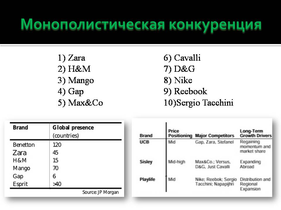 Презентація на тему «Benetton Group» - Слайд #11 Презентація на тему «Benetton Group» - Слайд #11