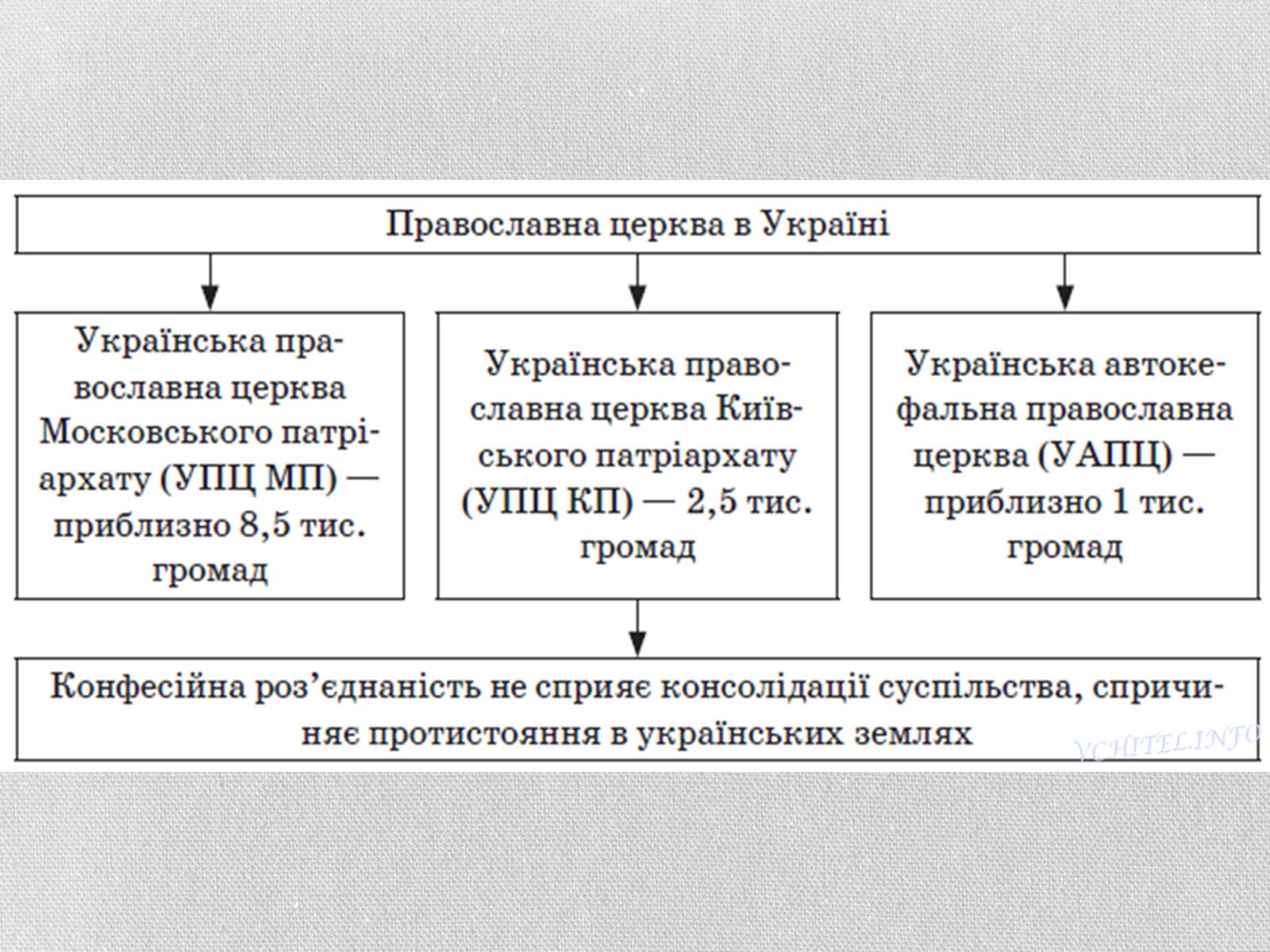 Презентація на тему «Релігія» - Слайд #8 Презентація на тему «Релігія» - Слайд #8