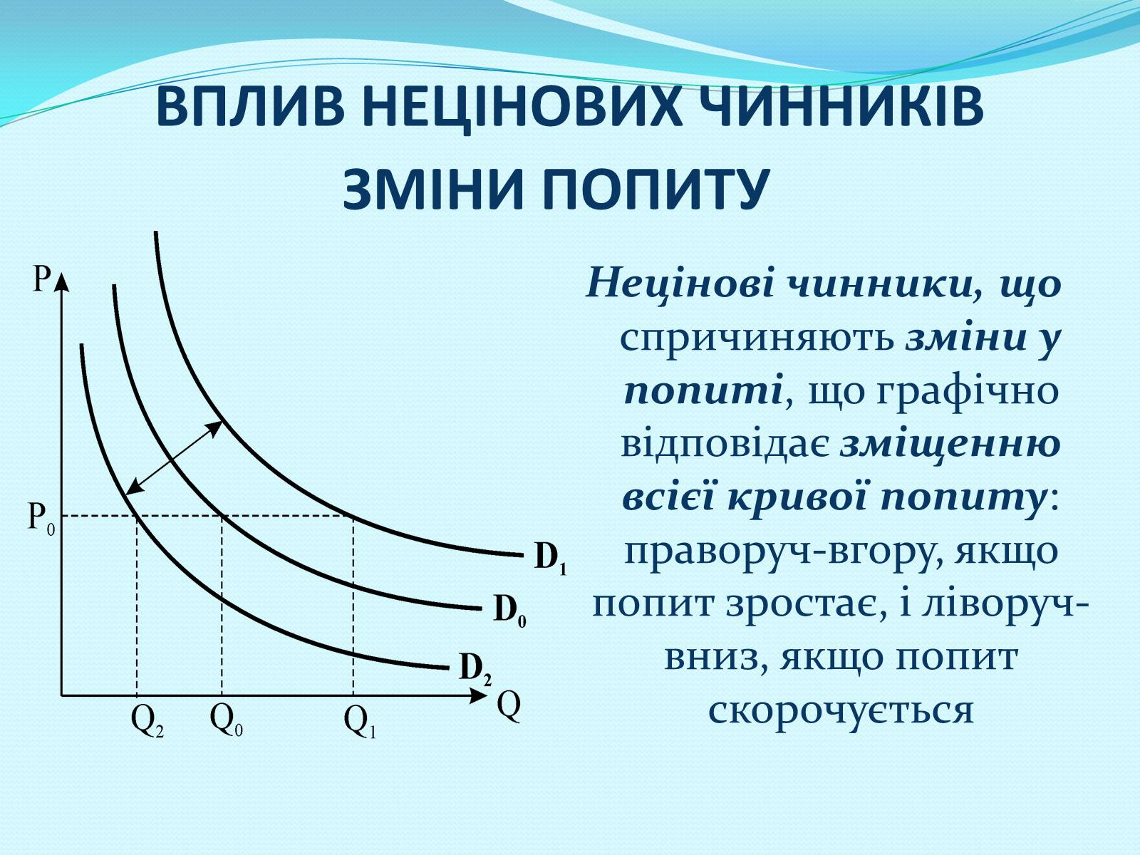 Презентація на тему «Попит» - Слайд #12 Презентація на тему «Попит» - Слайд #12