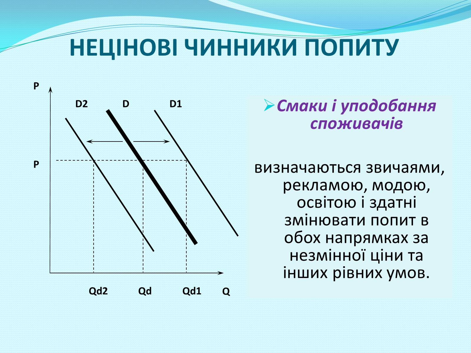 Презентація на тему «Попит» - Слайд #13 Презентація на тему «Попит» - Слайд #13