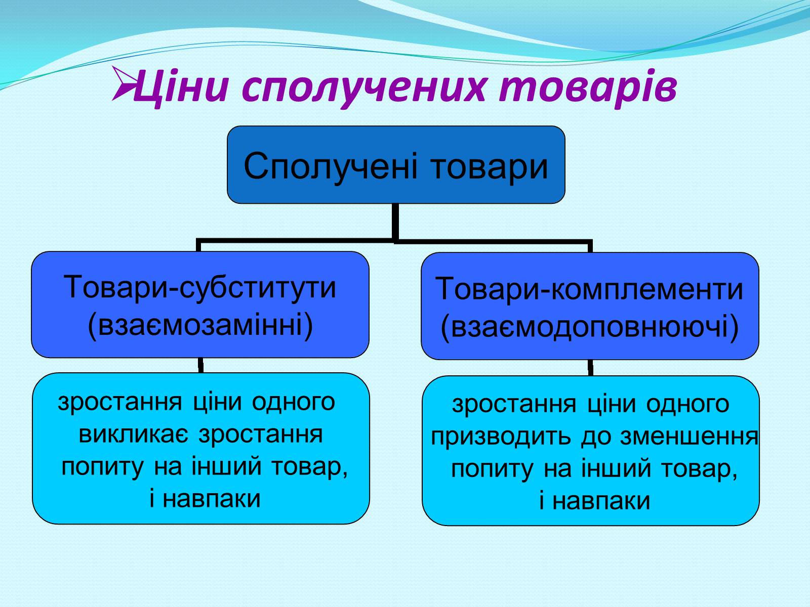 Презентація на тему «Попит» - Слайд #16 Презентація на тему «Попит» - Слайд #16
