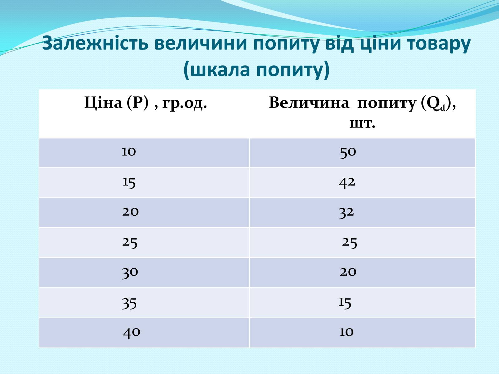 Презентація на тему «Попит» - Слайд #3 Презентація на тему «Попит» - Слайд #3