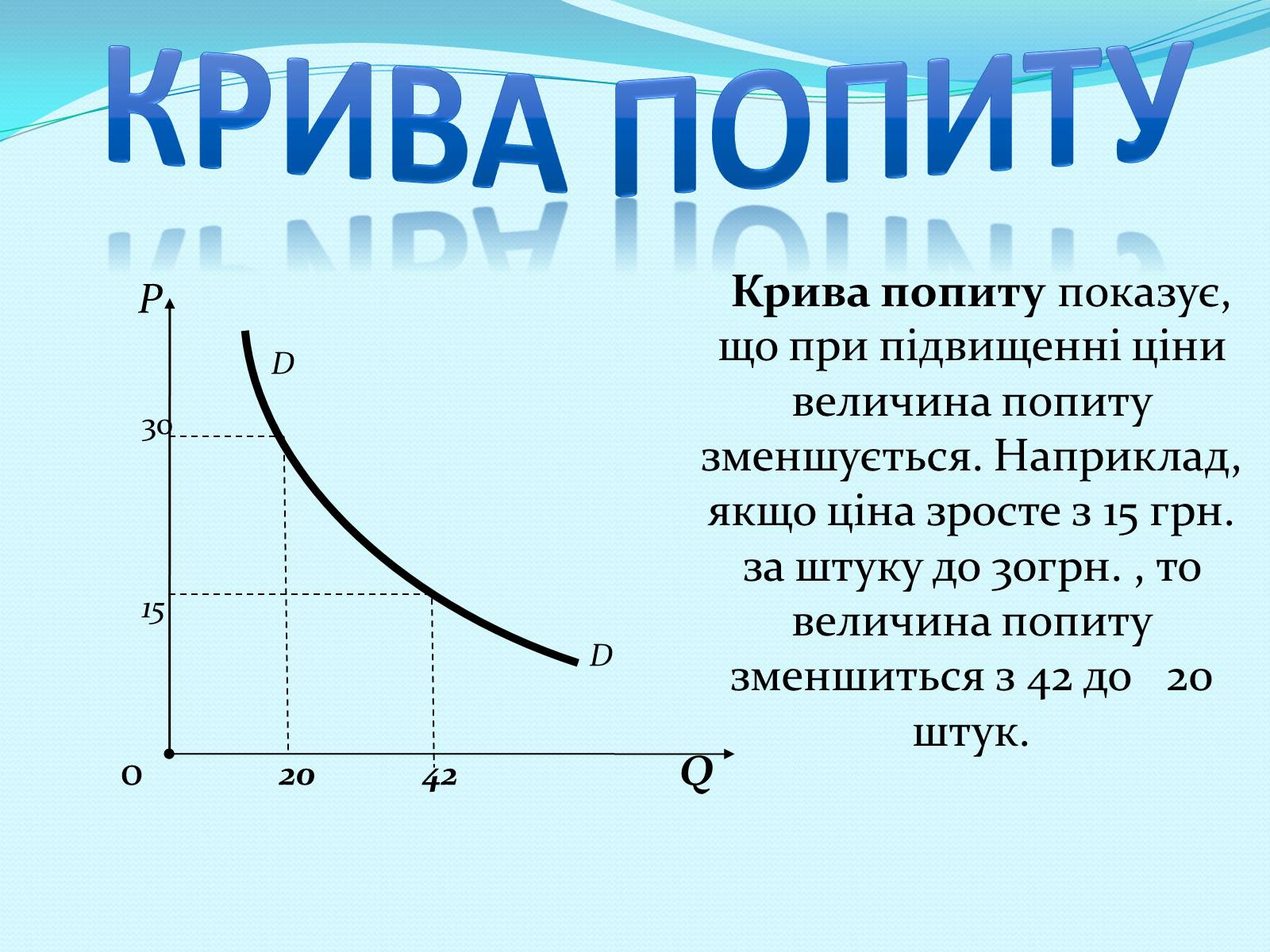 Презентація на тему «Попит» - Слайд #5 Презентація на тему «Попит» - Слайд #5