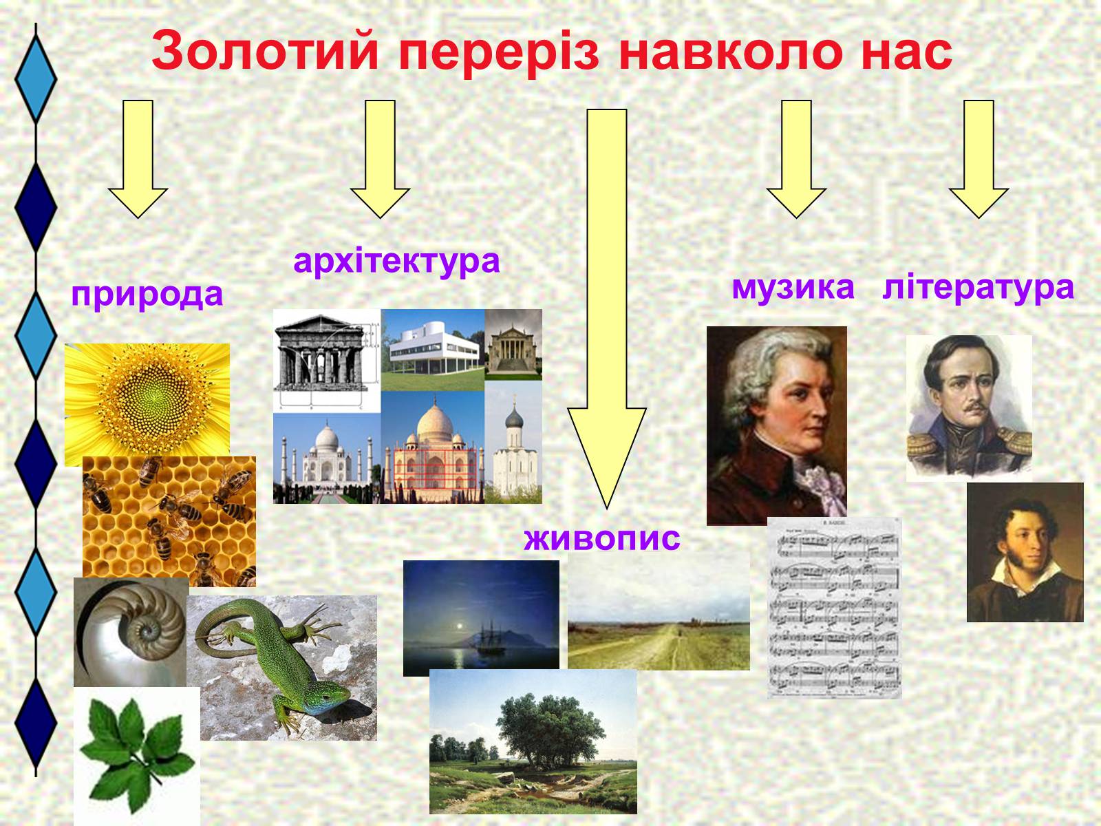 Презентація на тему «Формула досконалості» - Слайд #6 Презентація на тему «Формула досконалості» - Слайд #6