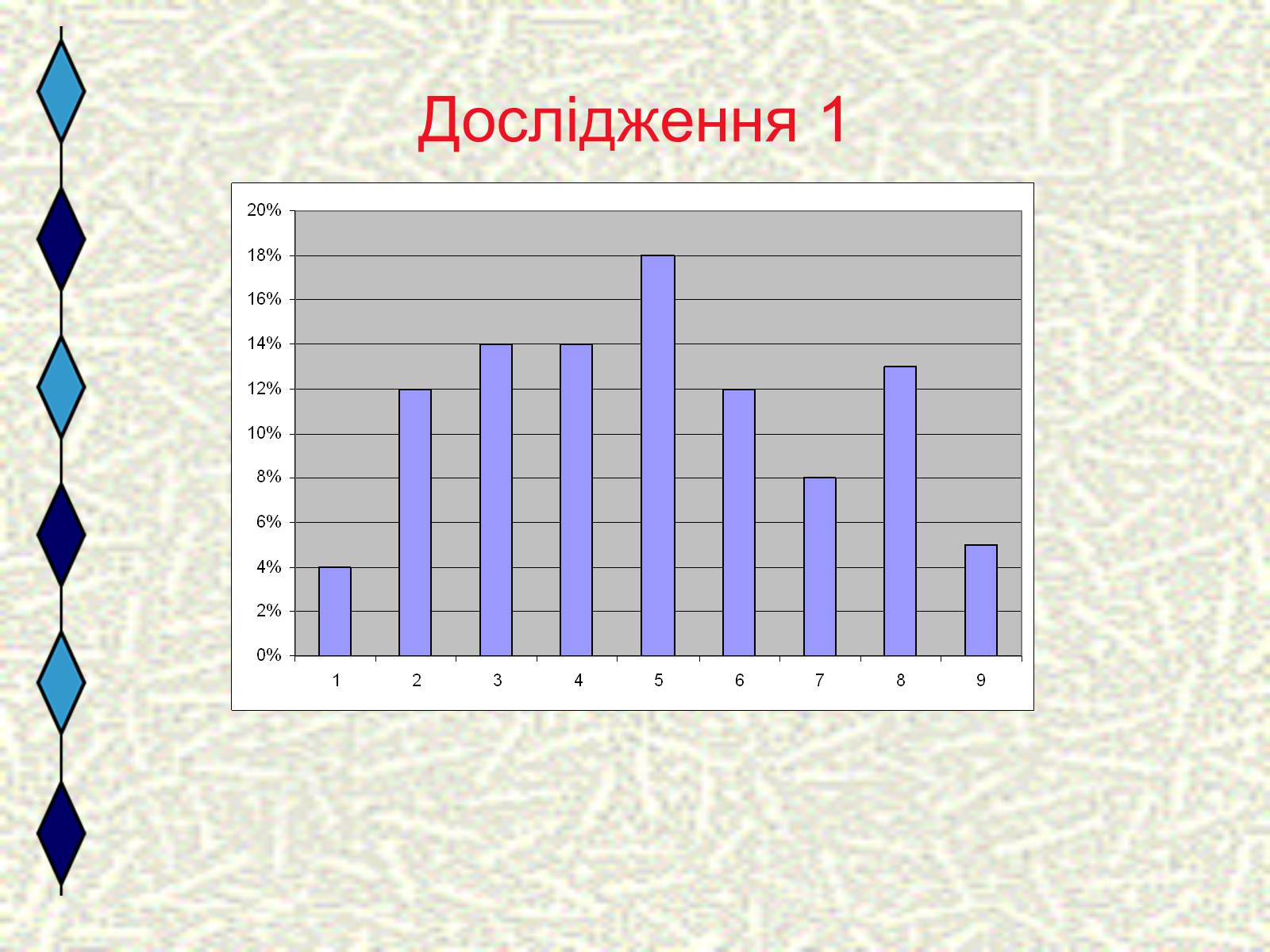 Презентація на тему «Формула досконалості» - Слайд #9 Презентація на тему «Формула досконалості» - Слайд #9