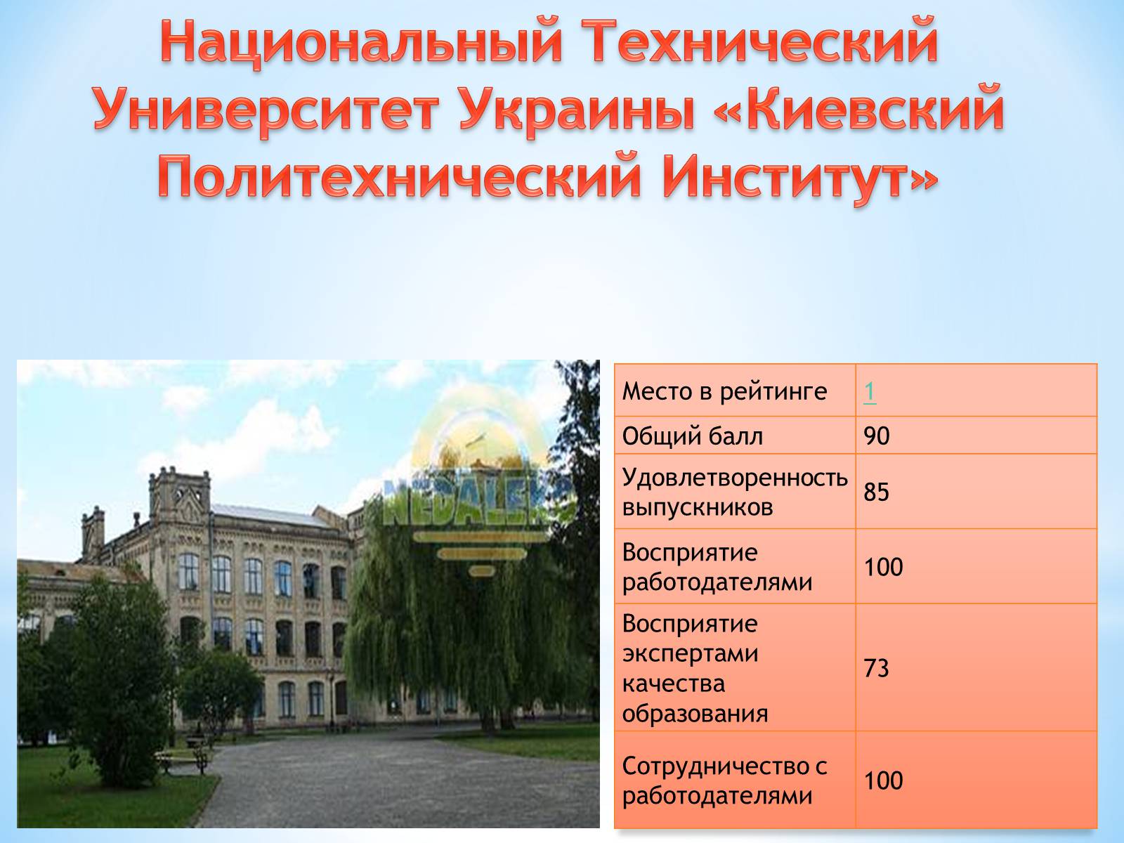 Презентація на тему «Анализ ВУЗов» - Слайд #10 Презентація на тему «Анализ ВУЗов» - Слайд #10