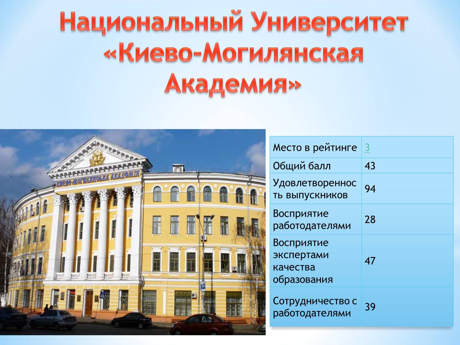 Презентація на тему «Анализ ВУЗов» - Слайд #11 Презентація на тему «Анализ ВУЗов» - Слайд #11