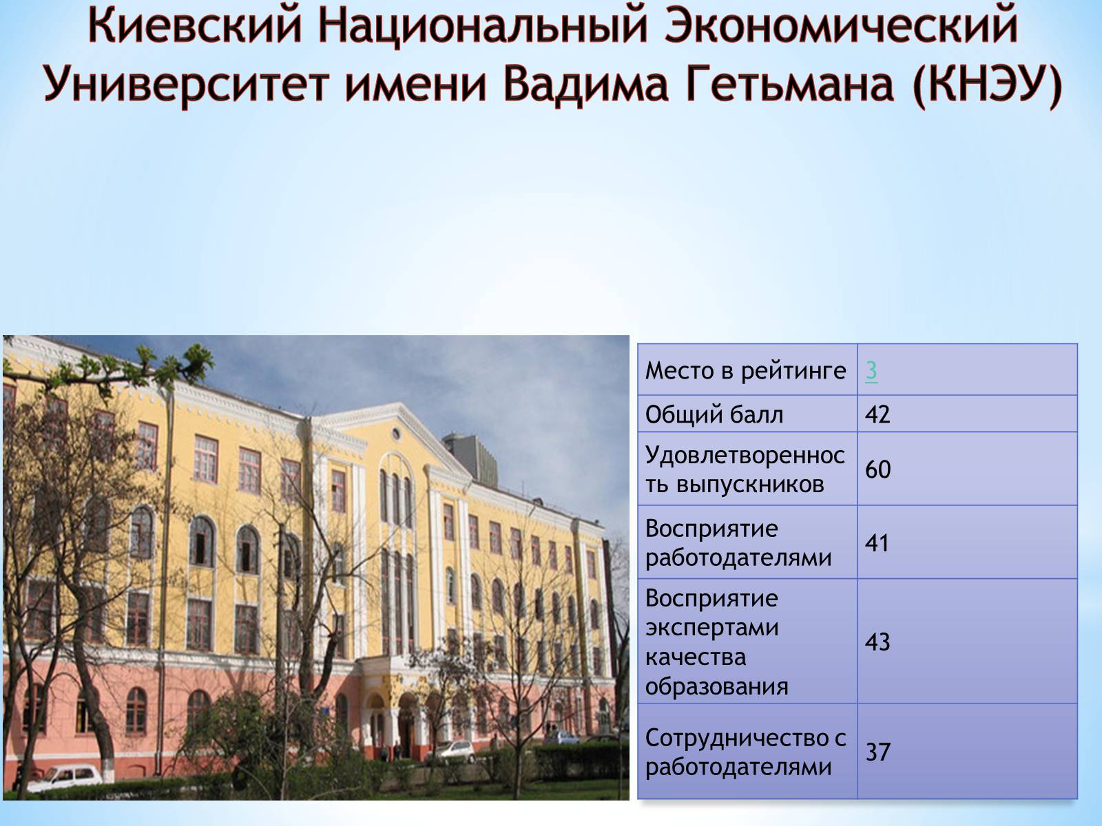 Презентація на тему «Анализ ВУЗов» - Слайд #12 Презентація на тему «Анализ ВУЗов» - Слайд #12
