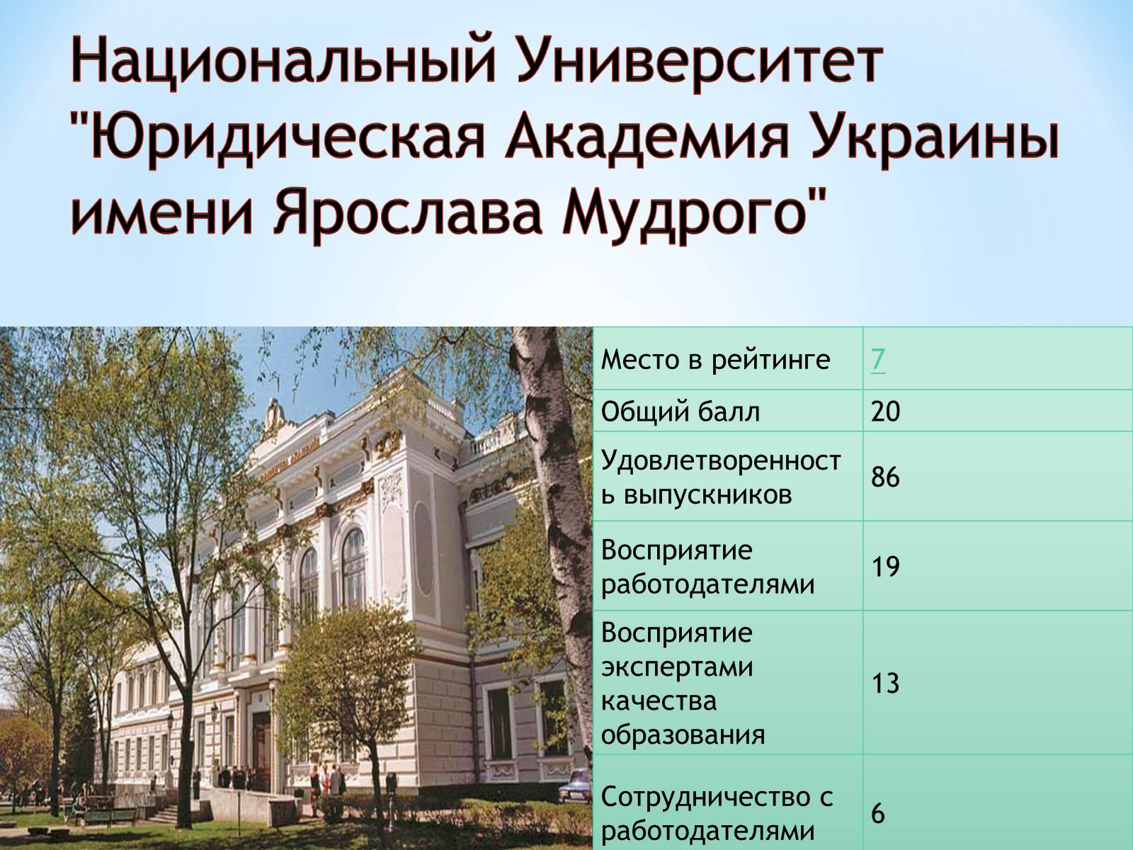 Презентація на тему «Анализ ВУЗов» - Слайд #5 Презентація на тему «Анализ ВУЗов» - Слайд #5