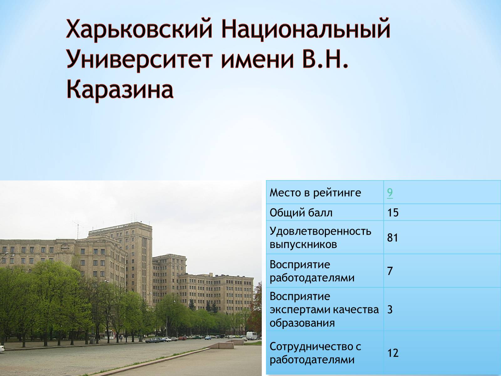 Презентація на тему «Анализ ВУЗов» - Слайд #7 Презентація на тему «Анализ ВУЗов» - Слайд #7