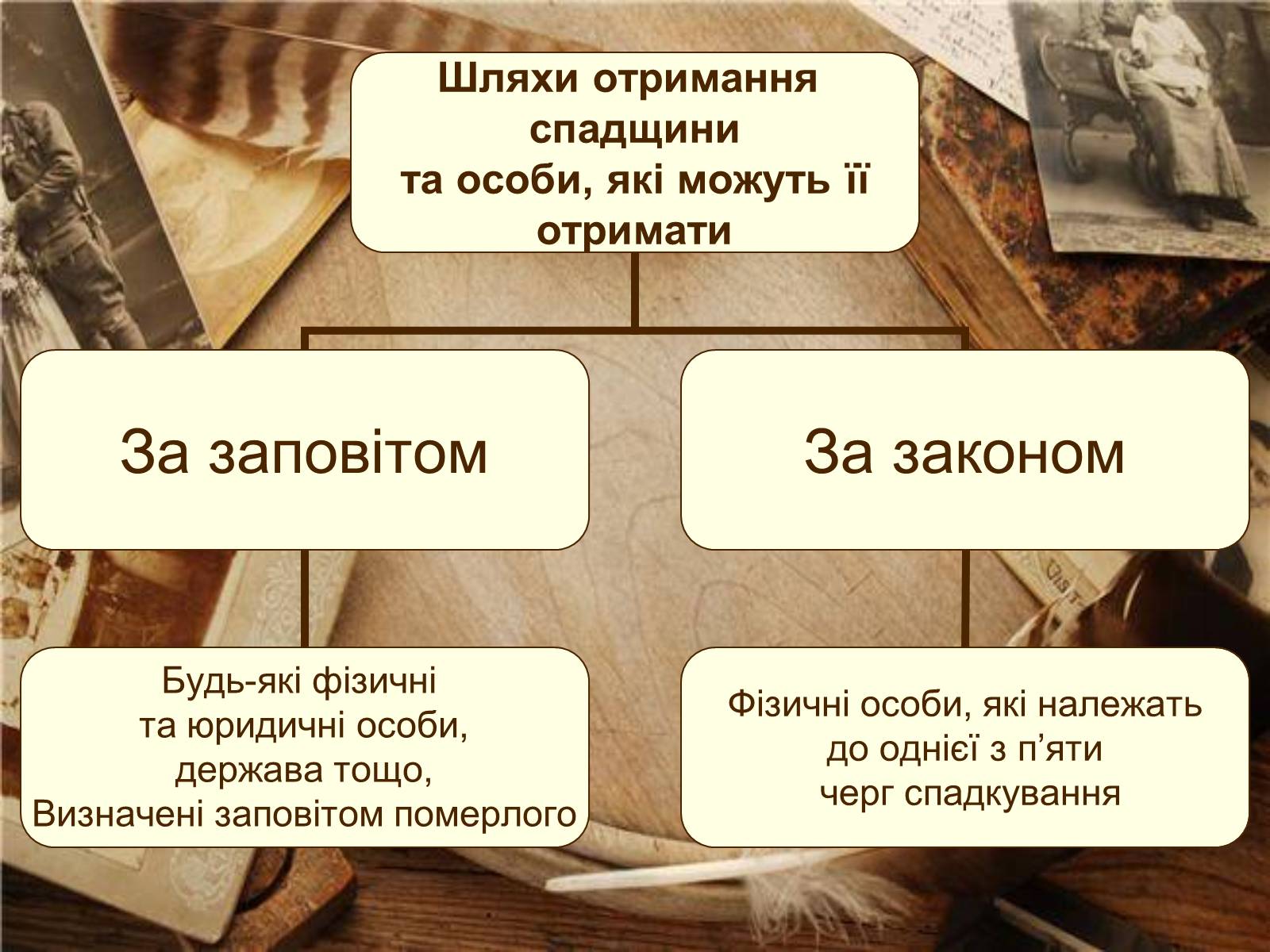 Презентація на тему «Спадщина» - Слайд #4 Презентація на тему «Спадщина» - Слайд #4