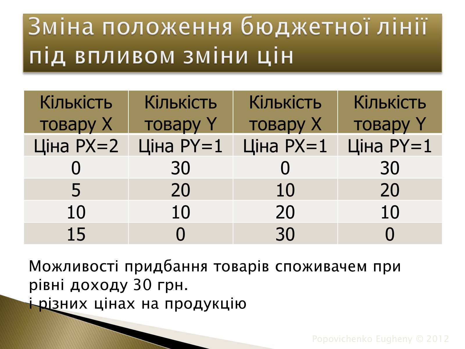 Презентація на тему «Закон спадної граничної корисності» - Слайд #13 Презентація на тему «Закон спадної граничної корисності» - Слайд #13