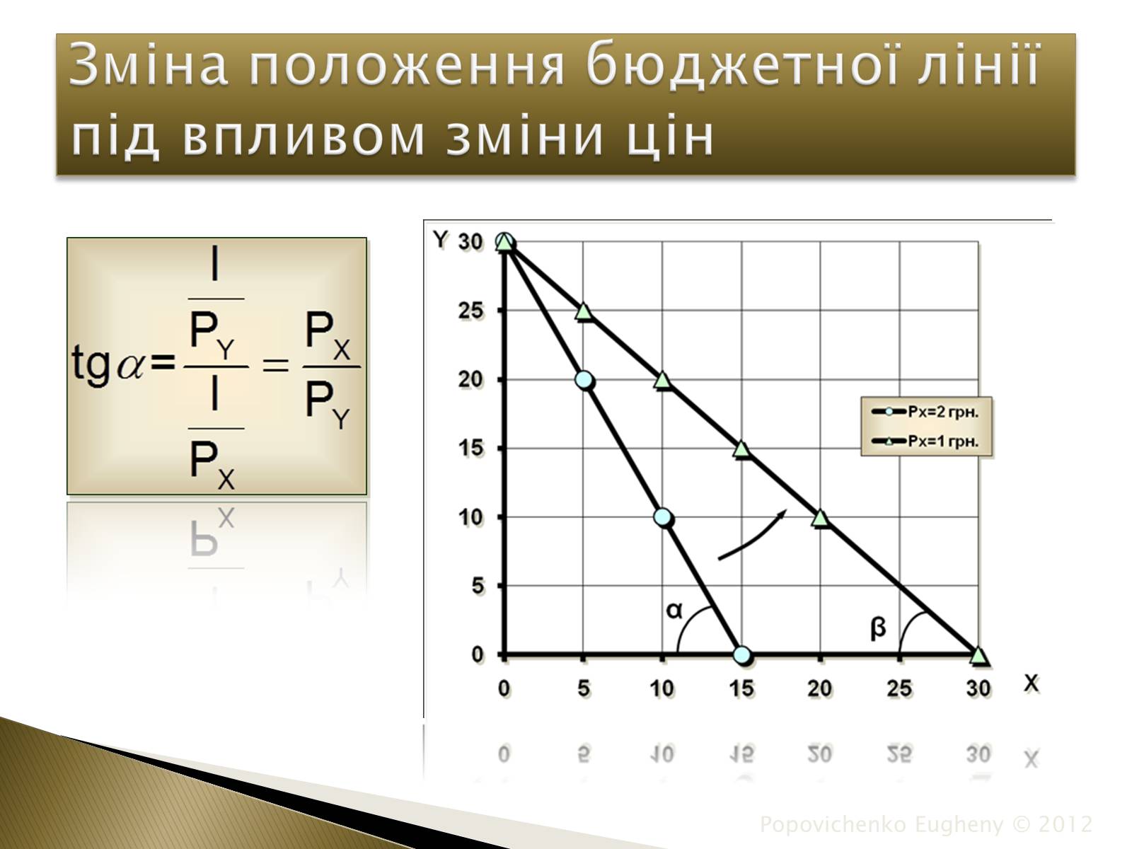 Презентація на тему «Закон спадної граничної корисності» - Слайд #14 Презентація на тему «Закон спадної граничної корисності» - Слайд #14