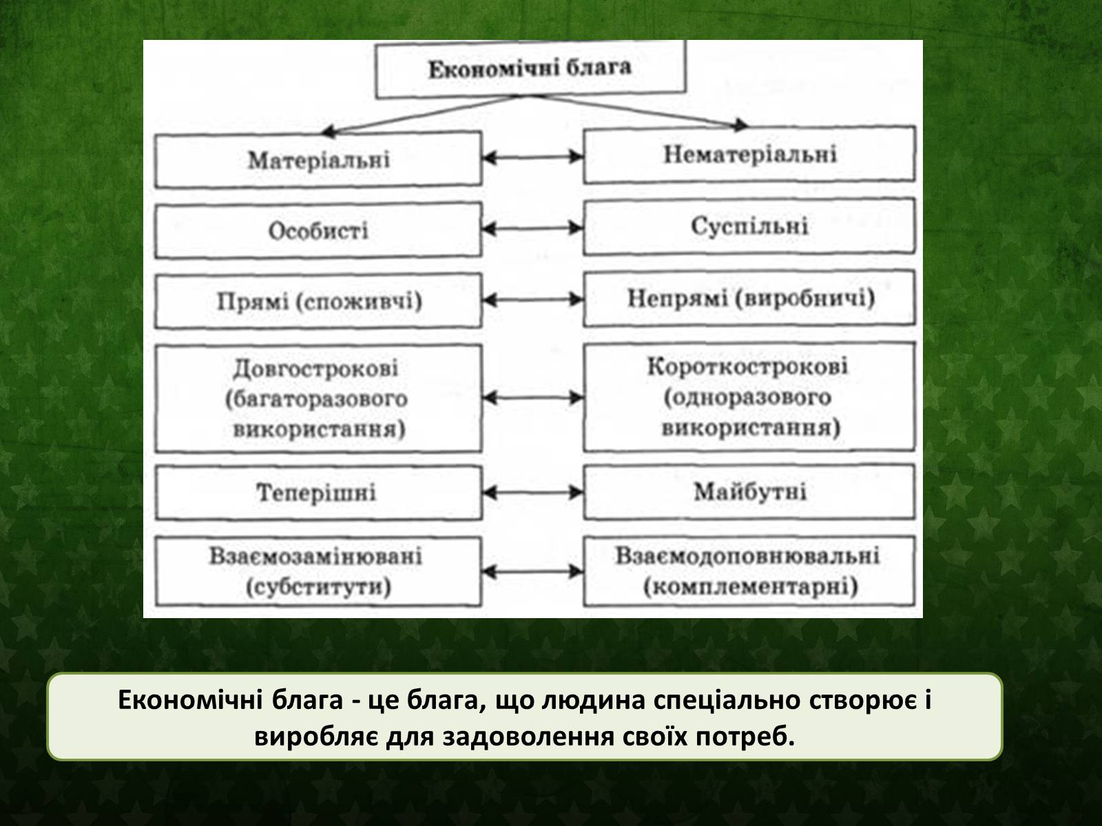 Презентація на тему «Основи економічного життя суспільства» (варіант 1) - Слайд #8 Презентація на тему «Основи економічного життя суспільства» (варіант 1) - Слайд #8