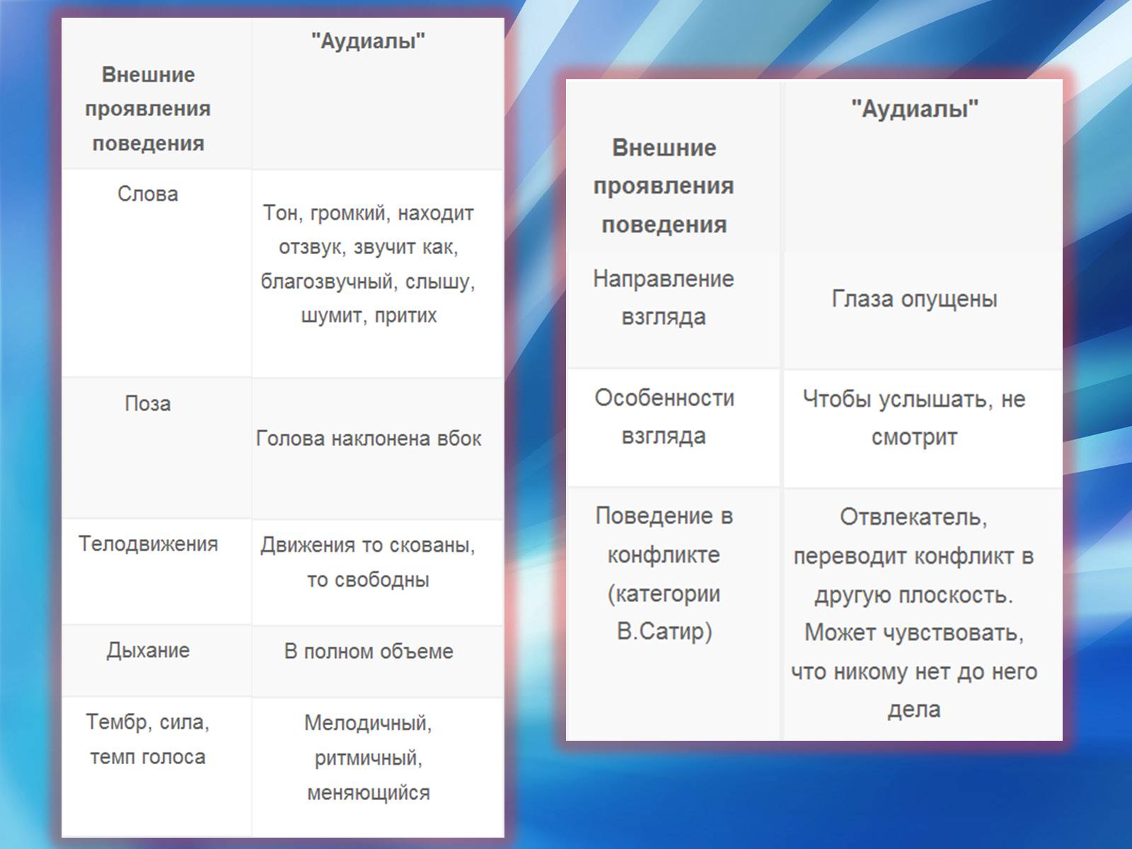 Презентація на тему «Аудиалы» - Слайд #12 Презентація на тему «Аудиалы» - Слайд #12