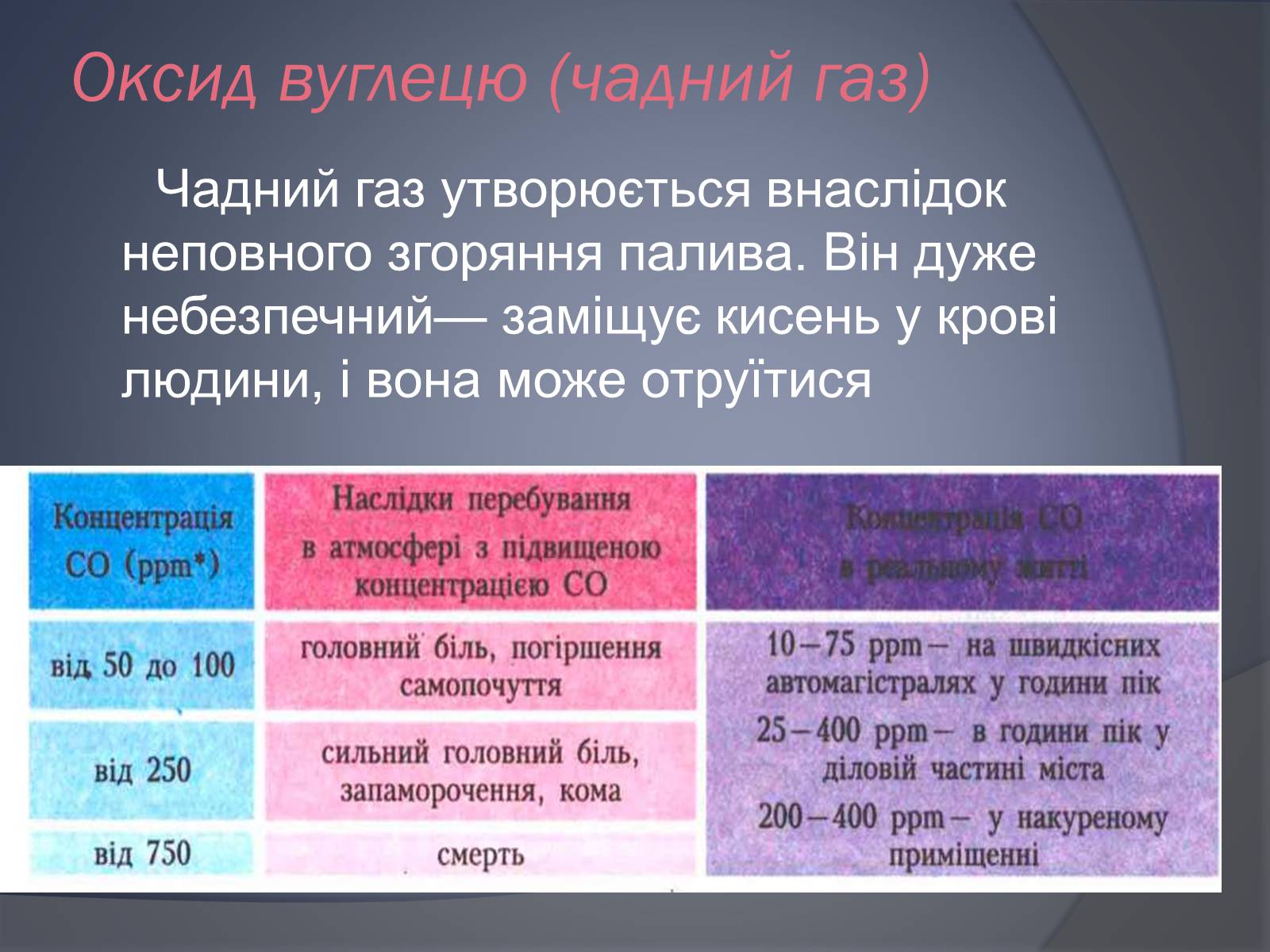 Презентація на тему «Охорона навколишнього серидовища» - Слайд #3 Презентація на тему «Охорона навколишнього серидовища» - Слайд #3