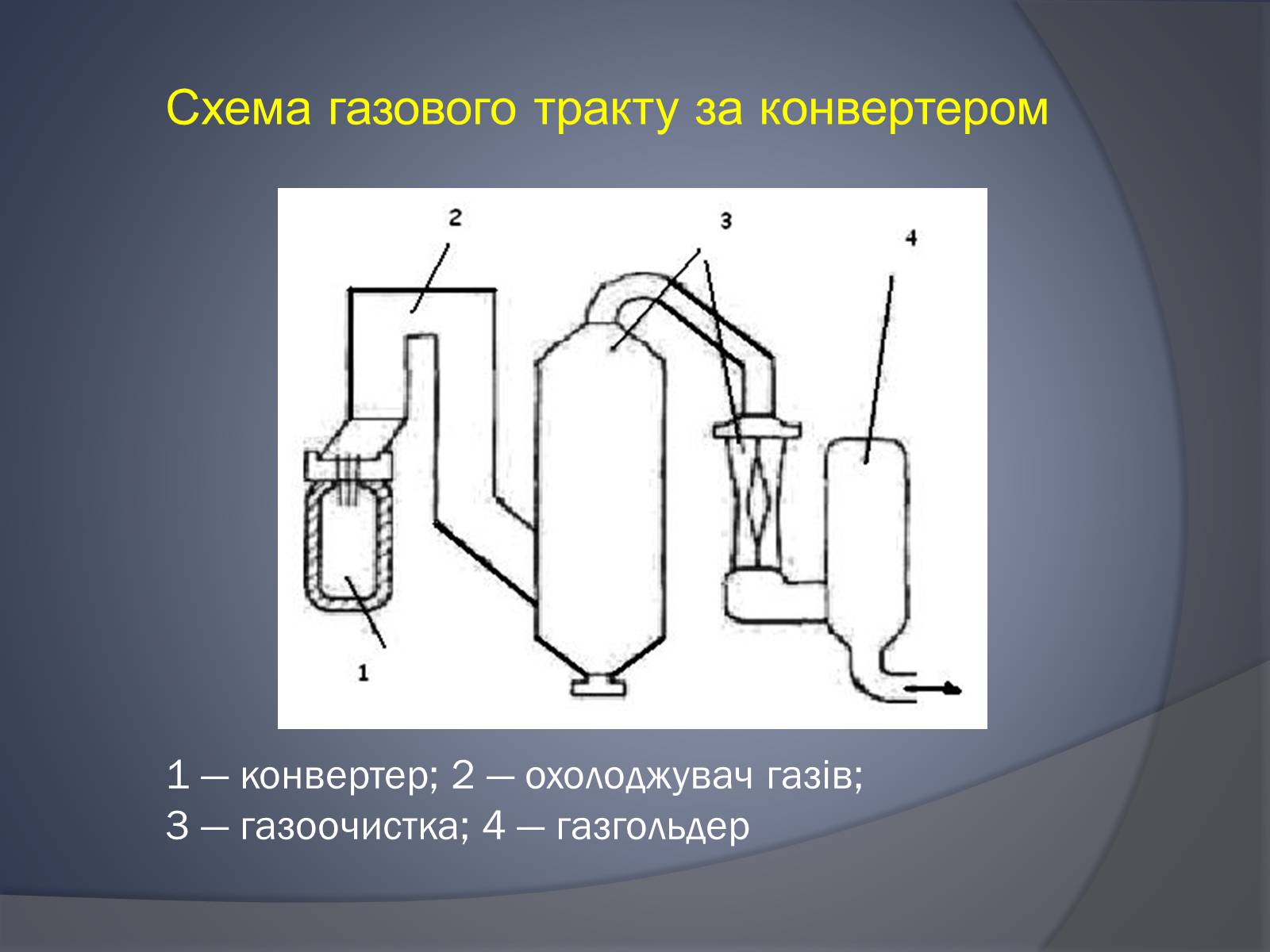 Презентація на тему «Охорона навколишнього серидовища» - Слайд #5 Презентація на тему «Охорона навколишнього серидовища» - Слайд #5