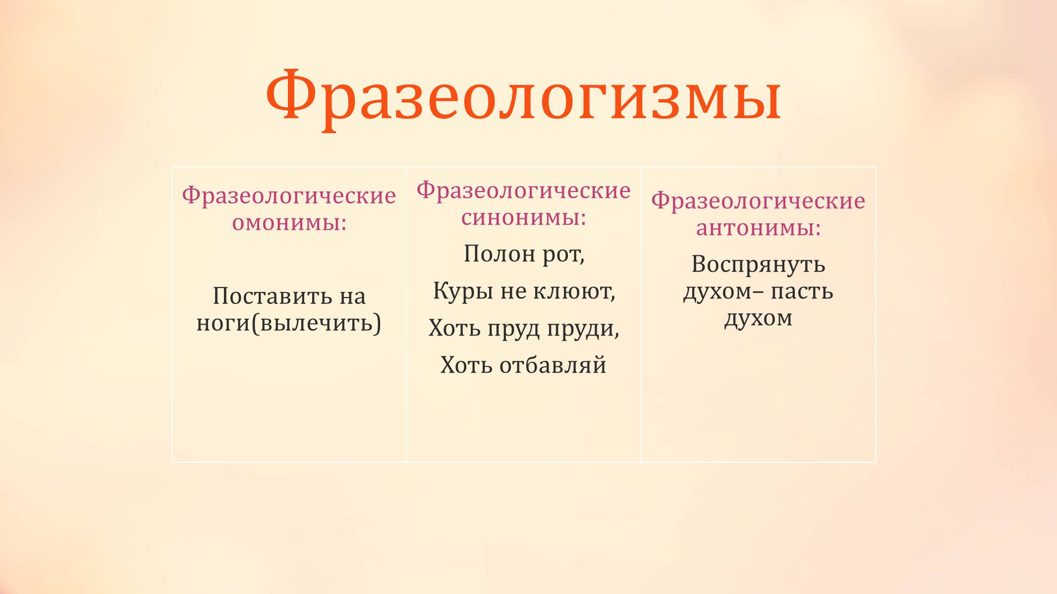 Презентація на тему «Фразеологизмы как средство выразительности речи» - Слайд #5 Презентація на тему «Фразеологизмы как средство выразительности речи» - Слайд #5