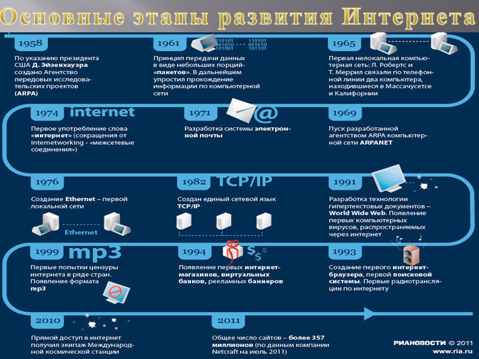 Презентація на тему «Web 4.0» - Слайд #3 Презентація на тему «Web 4.0» - Слайд #3