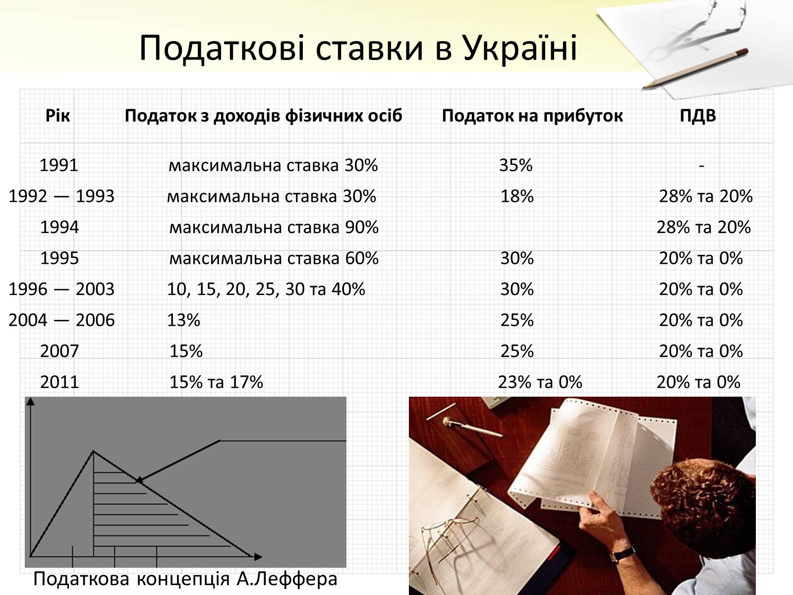 Презентація на тему «Податки» (варіант 3) - Слайд #3 Презентація на тему «Податки» (варіант 3) - Слайд #3