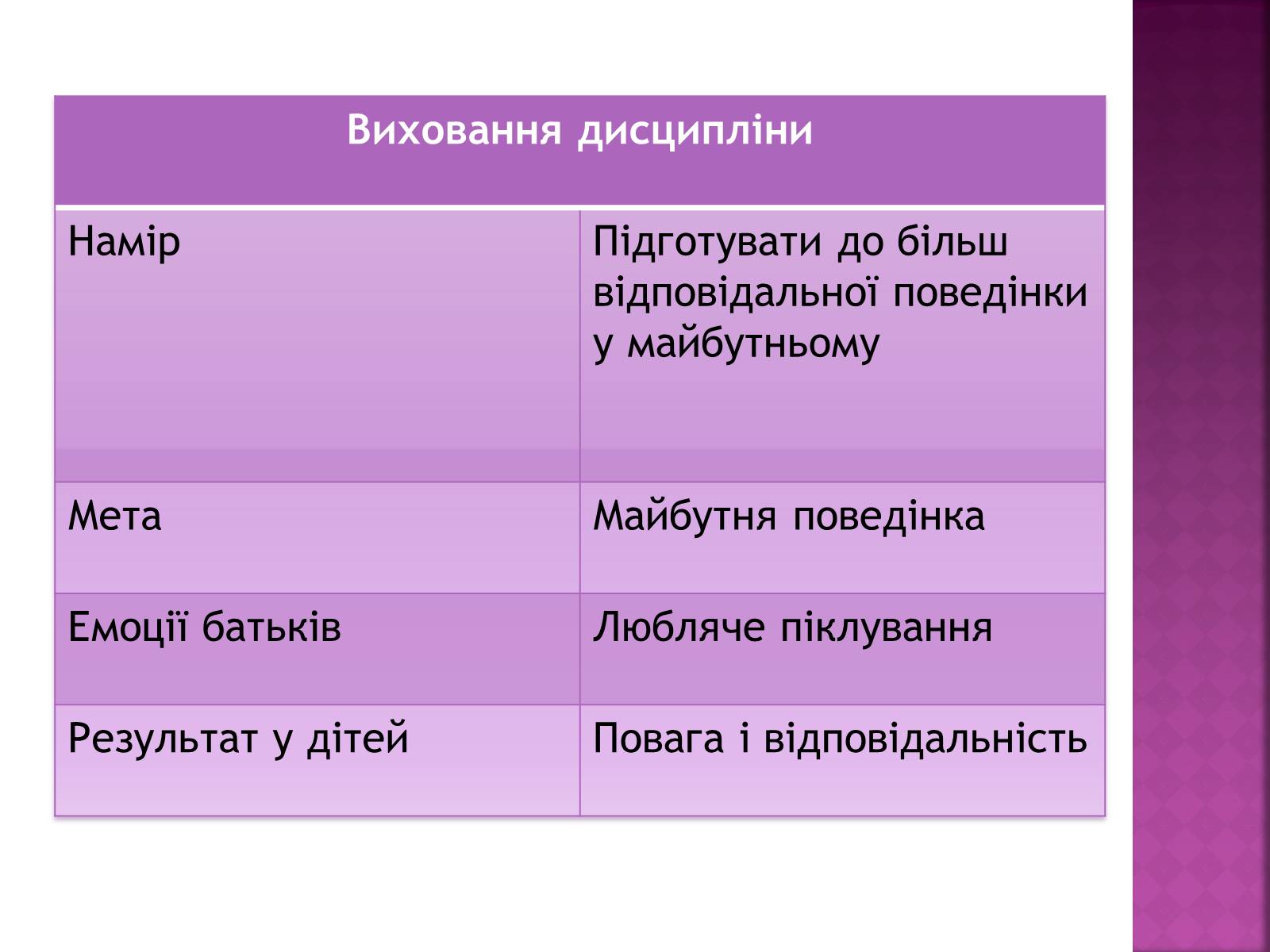 Презентація на тему «Чи доречний гнів у батьківському вихованні?» - Слайд #25 Презентація на тему «Чи доречний гнів у батьківському вихованні?» - Слайд #25