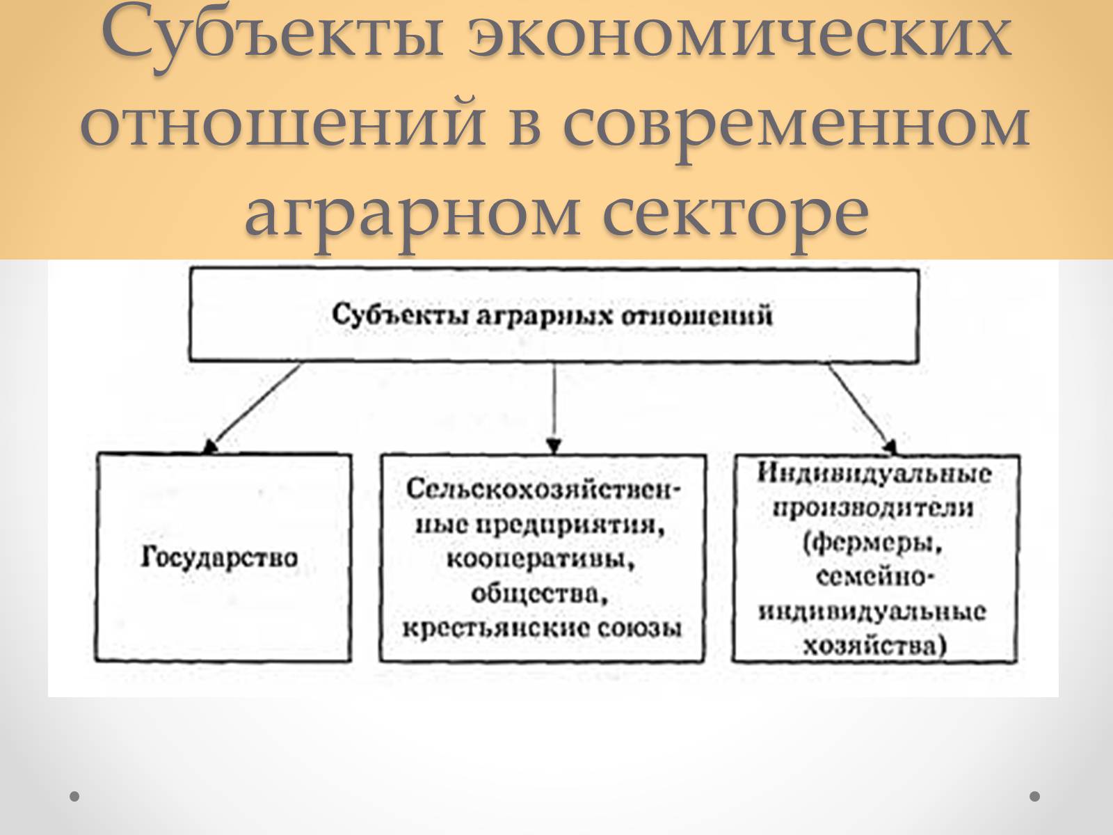 Презентація на тему «Рыночная экономика Украины» - Слайд #12 Презентація на тему «Рыночная экономика Украины» - Слайд #12
