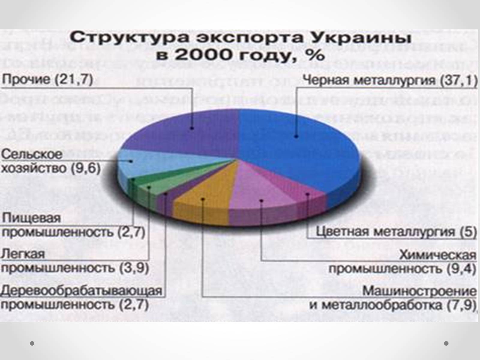 Презентація на тему «Рыночная экономика Украины» - Слайд #14 Презентація на тему «Рыночная экономика Украины» - Слайд #14