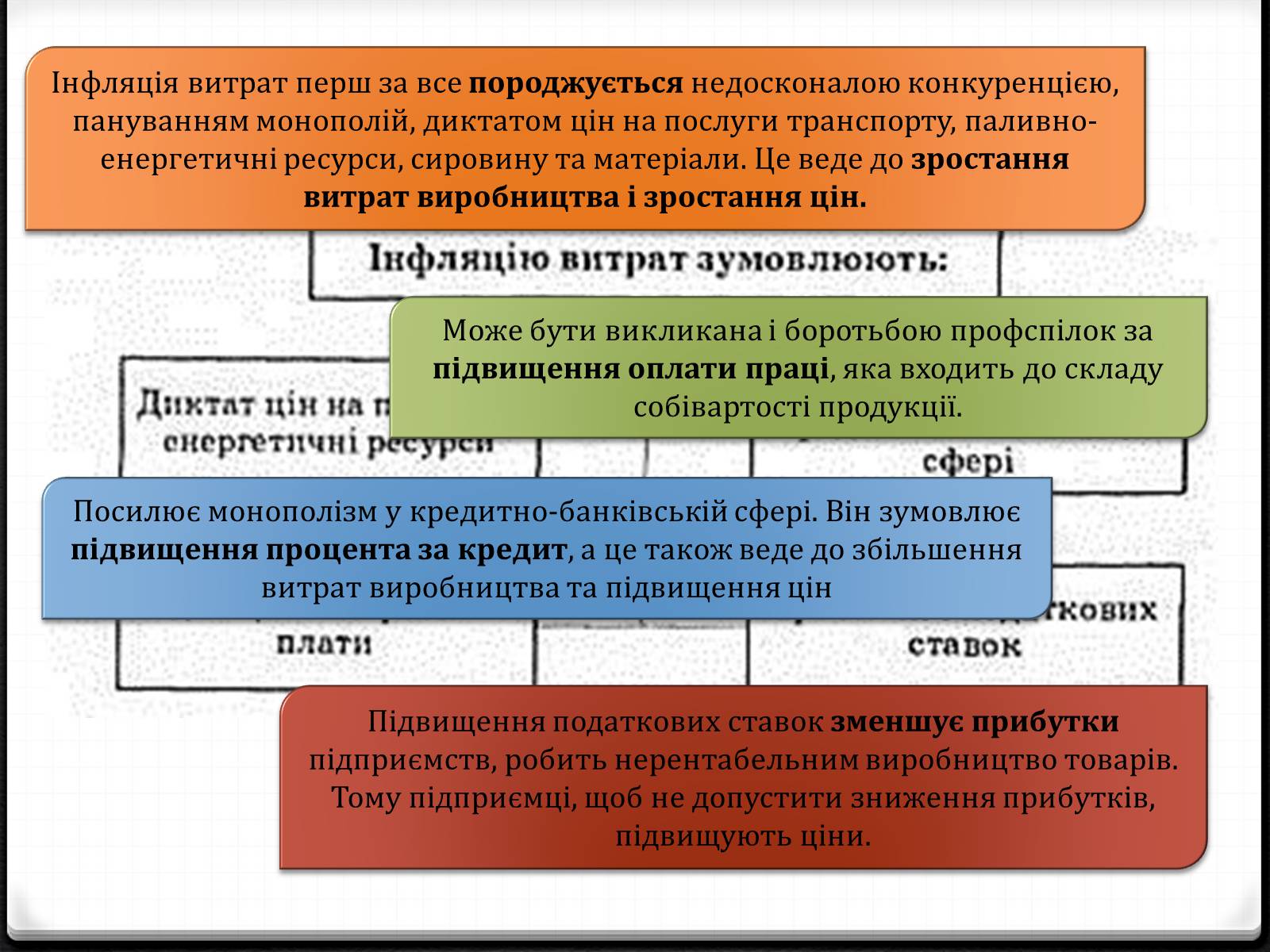 Презентація на тему «Інфляція» (варіант 5) - Слайд #8 Презентація на тему «Інфляція» (варіант 5) - Слайд #8