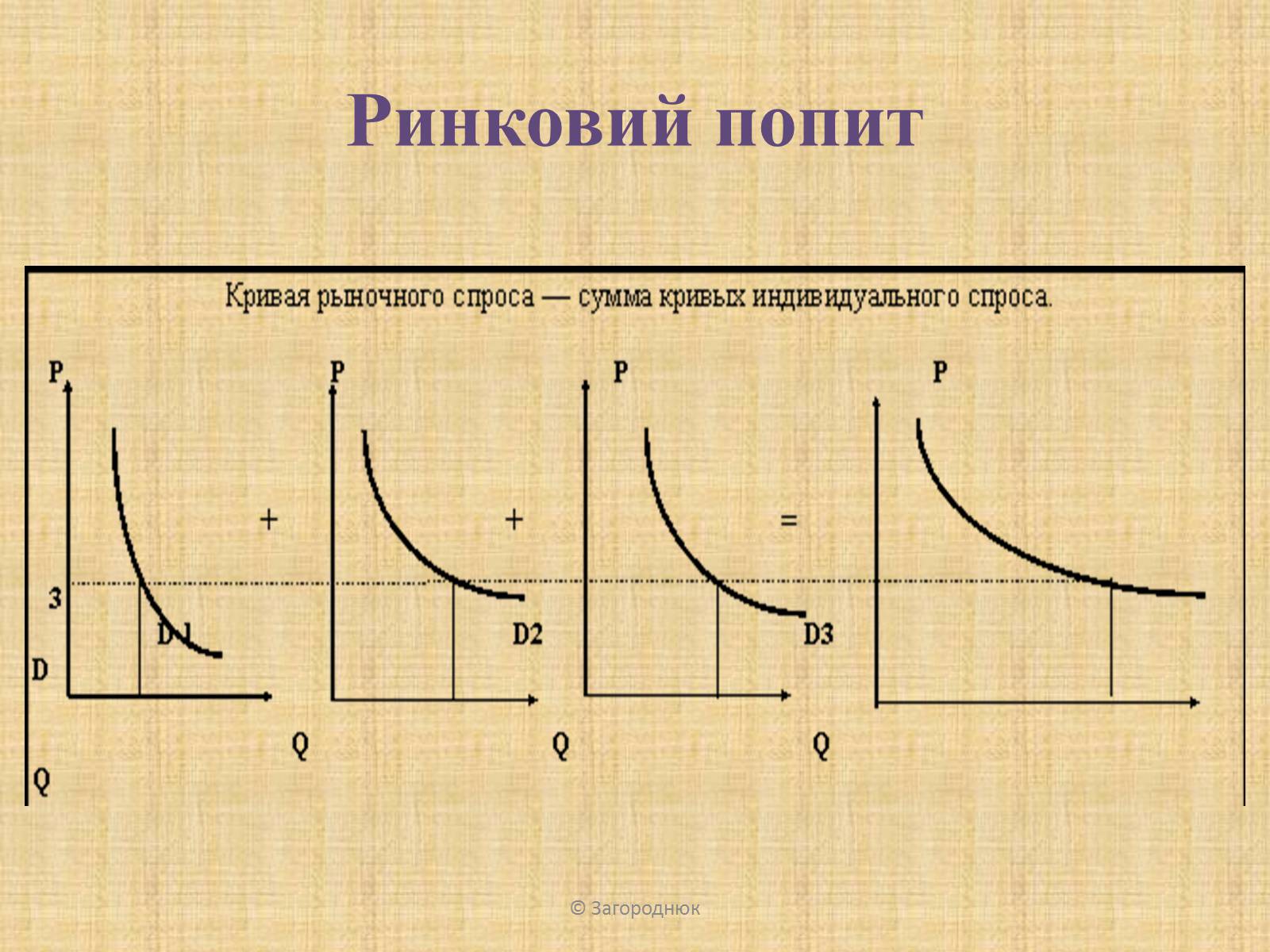Презентація на тему «Нецінові чинники попиту та пропозиції. Графічне відображення впливу» - Слайд #2 Презентація на тему «Нецінові чинники попиту та пропозиції. Графічне відображення впливу» - Слайд #2