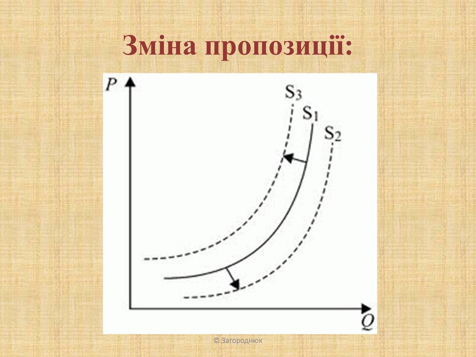 Презентація на тему «Нецінові чинники попиту та пропозиції. Графічне відображення впливу» - Слайд #9 Презентація на тему «Нецінові чинники попиту та пропозиції. Графічне відображення впливу» - Слайд #9
