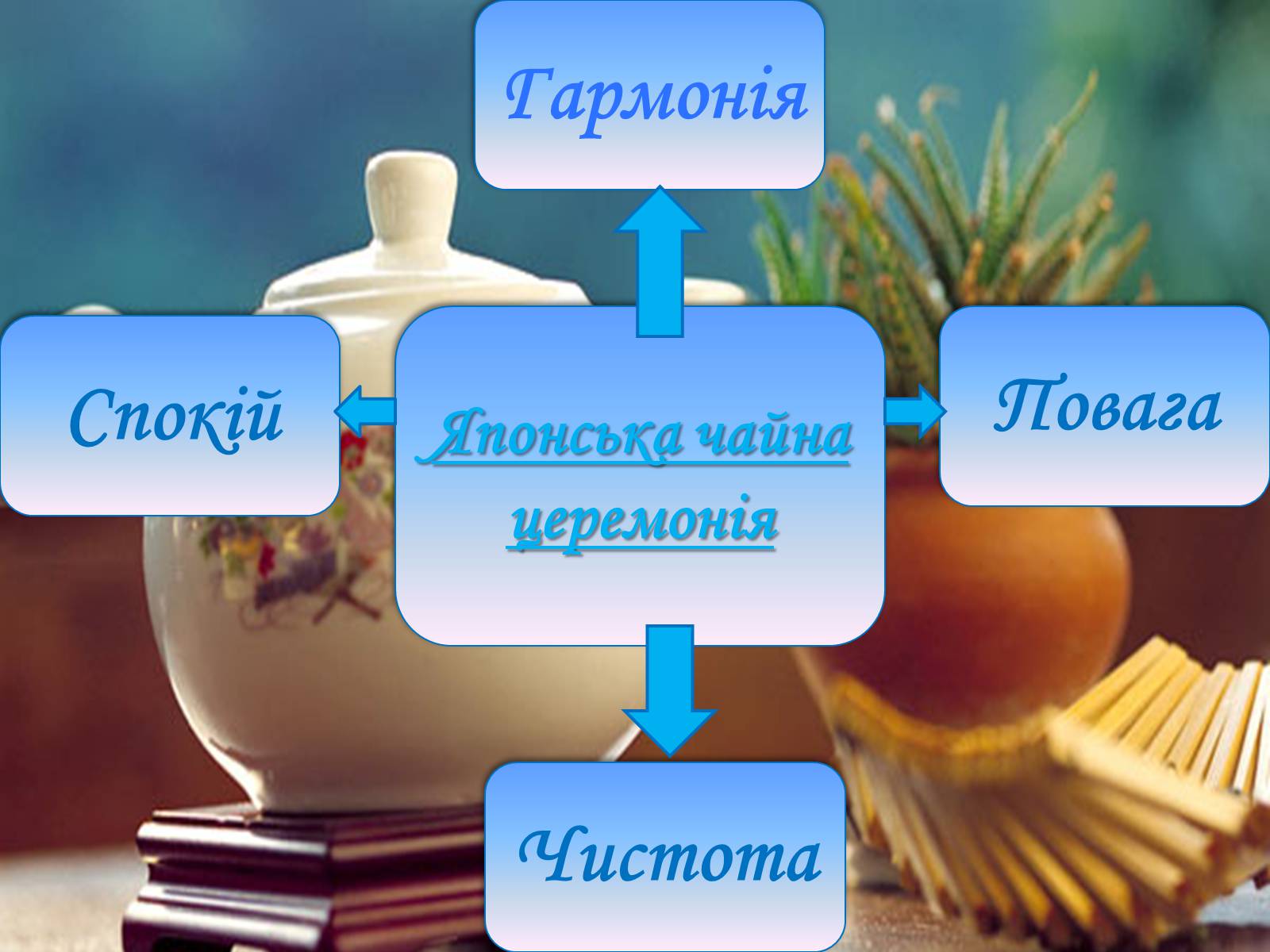 Презентація на тему «Японська церемонія чаювання» - Слайд #4 Презентація на тему «Японська церемонія чаювання» - Слайд #4
