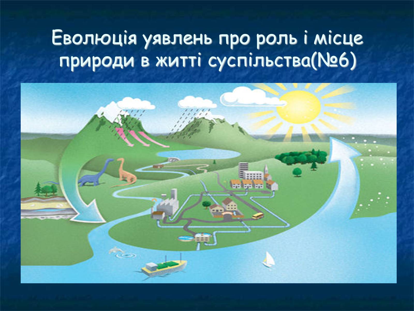 Презентація на тему «Екологія як наука про довкілля» (варіант 1) - Слайд #13 Презентація на тему «Екологія як наука про довкілля» (варіант 1) - Слайд #13