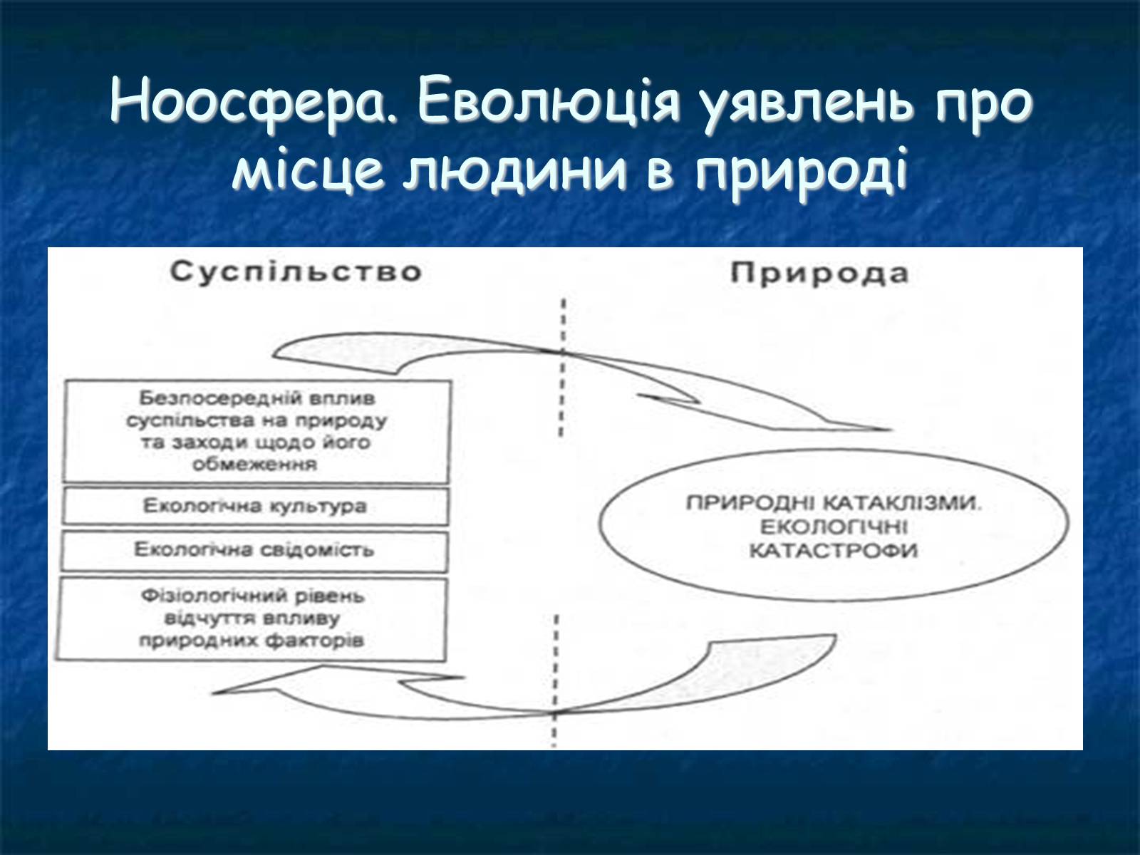 Презентація на тему «Екологія як наука про довкілля» (варіант 1) - Слайд #14 Презентація на тему «Екологія як наука про довкілля» (варіант 1) - Слайд #14